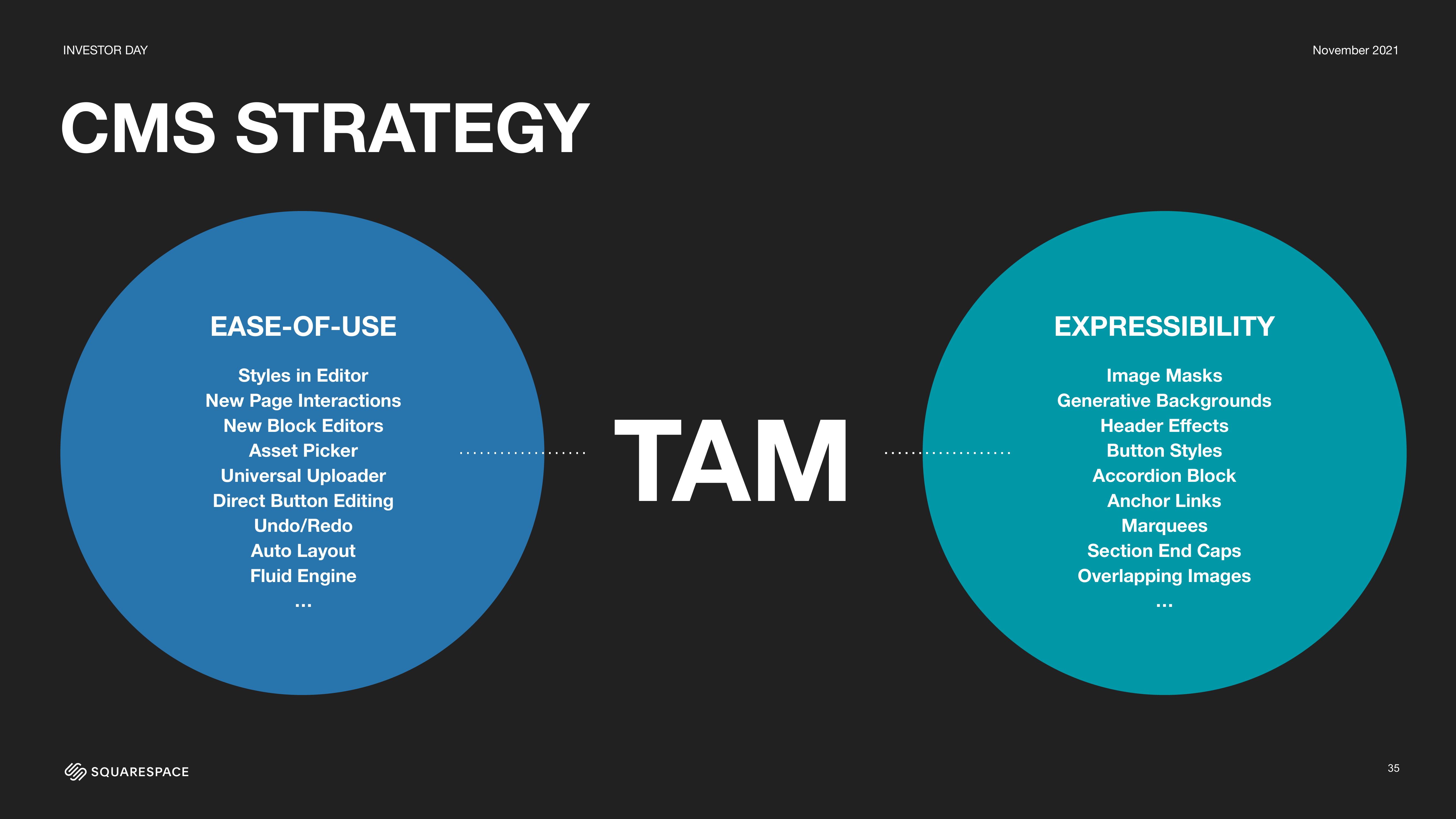 Squarespace Investor Day Presentation Deck slide image #35