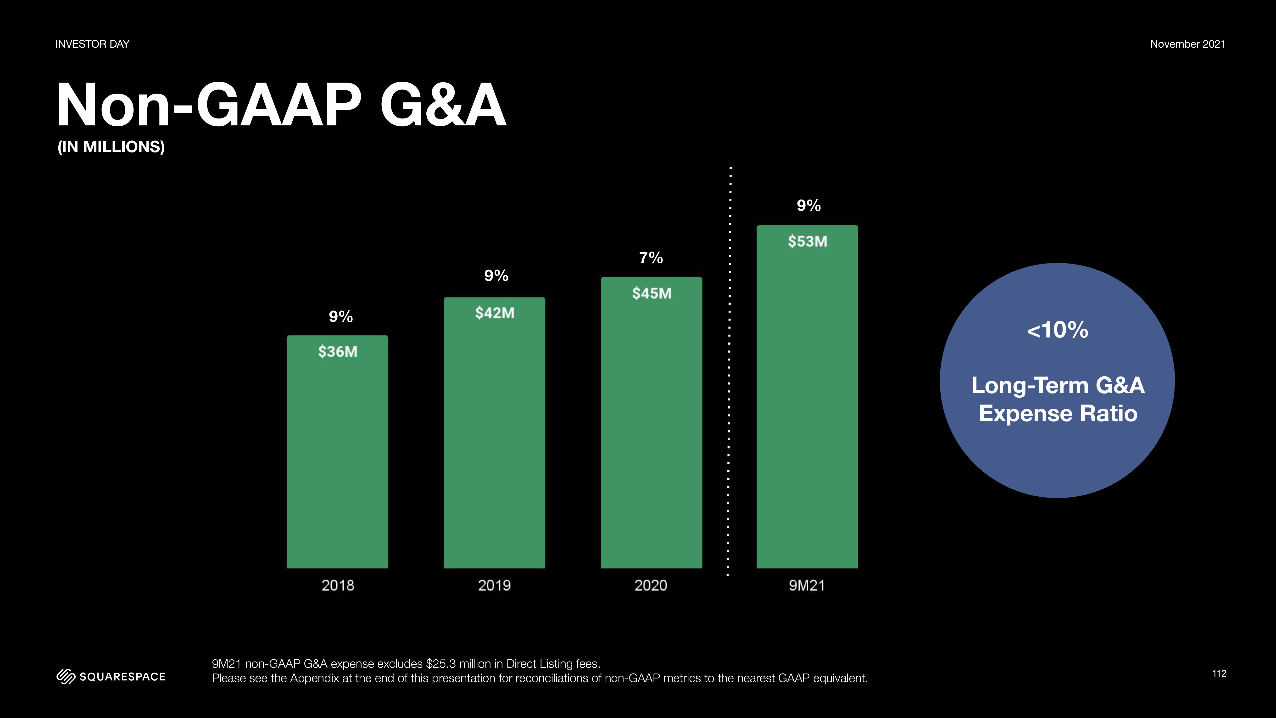 Squarespace Investor Day Presentation Deck slide image #112