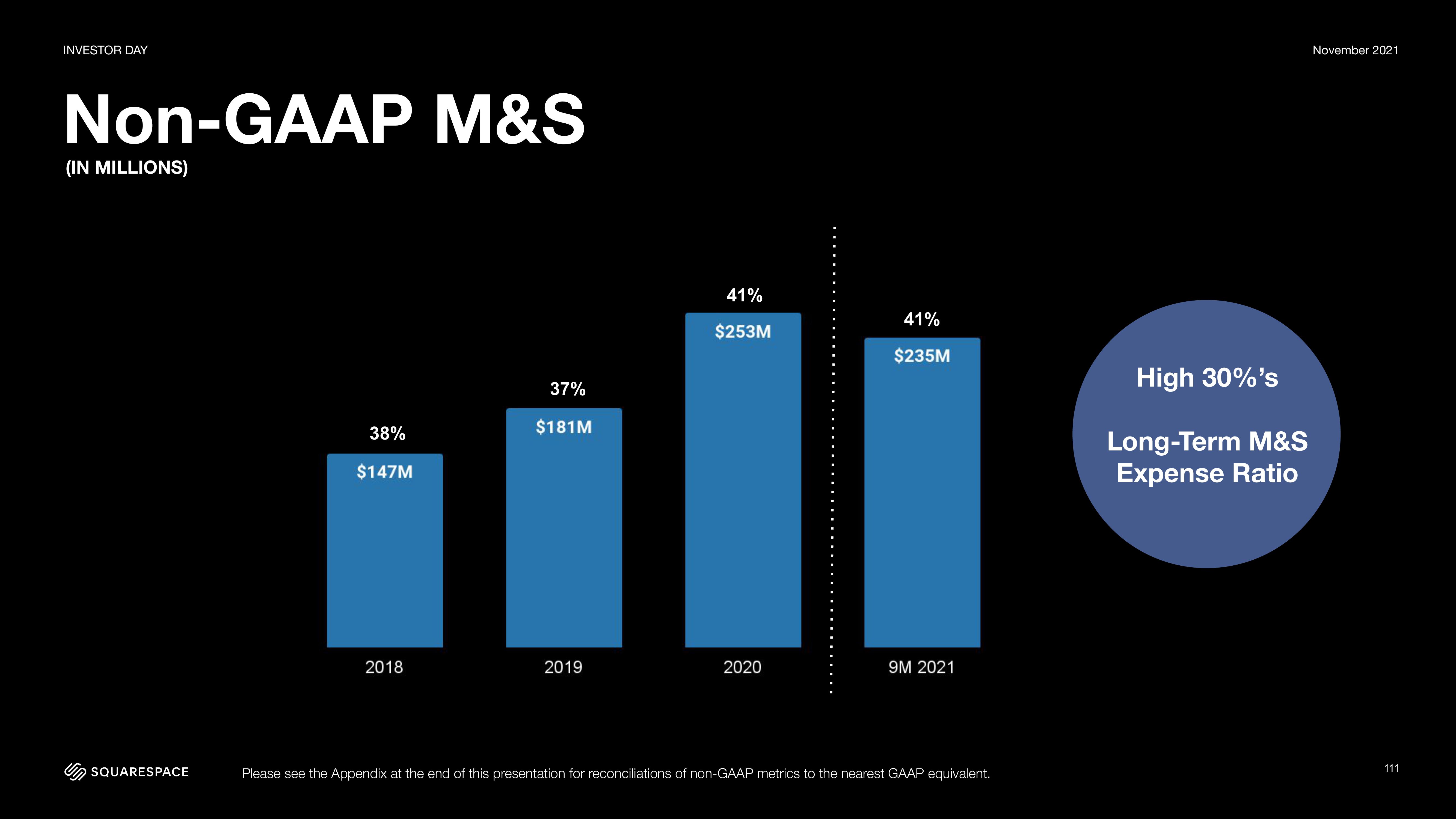 Squarespace Investor Day Presentation Deck slide image #111