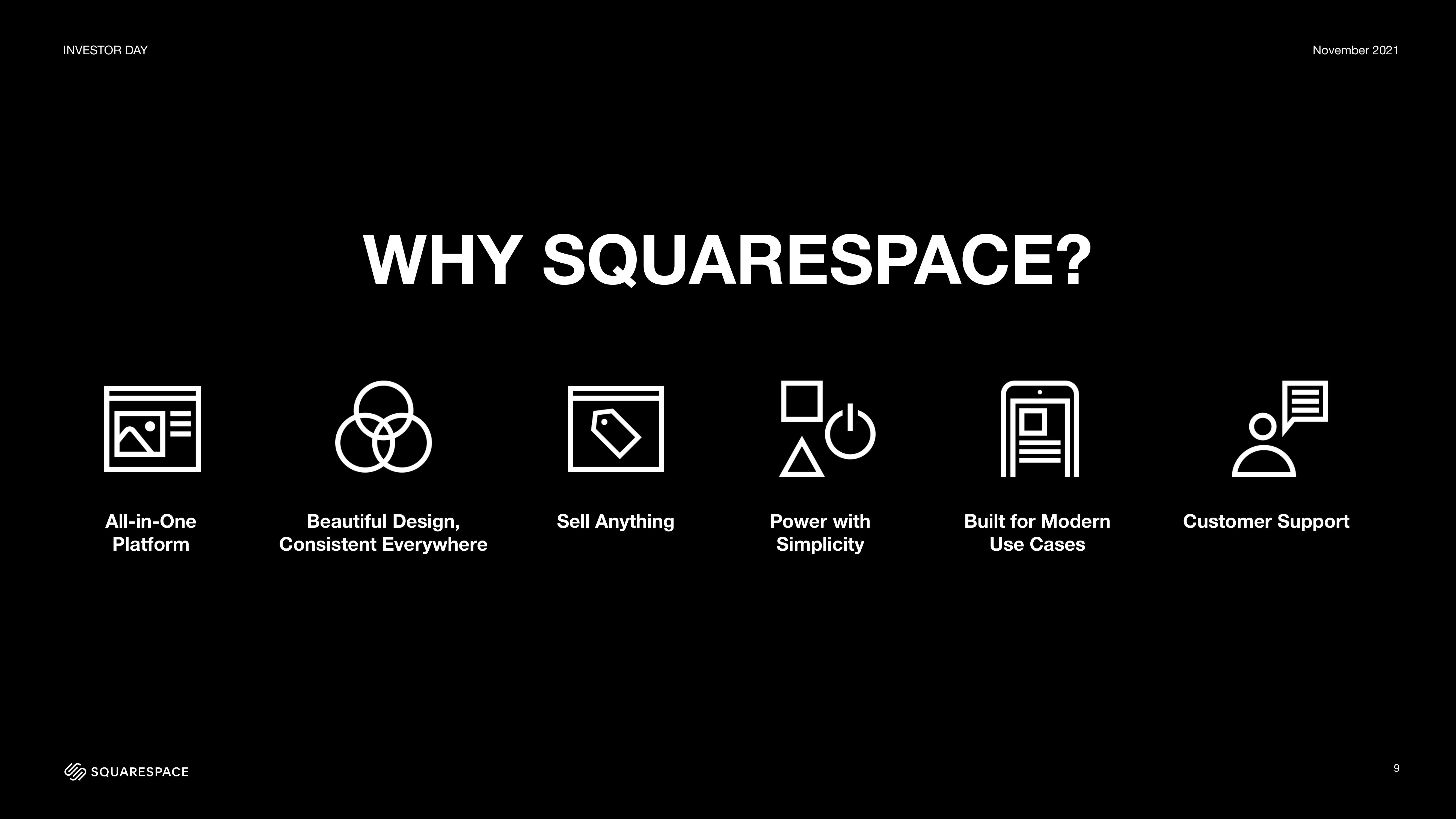 Squarespace Investor Day Presentation Deck slide image #9