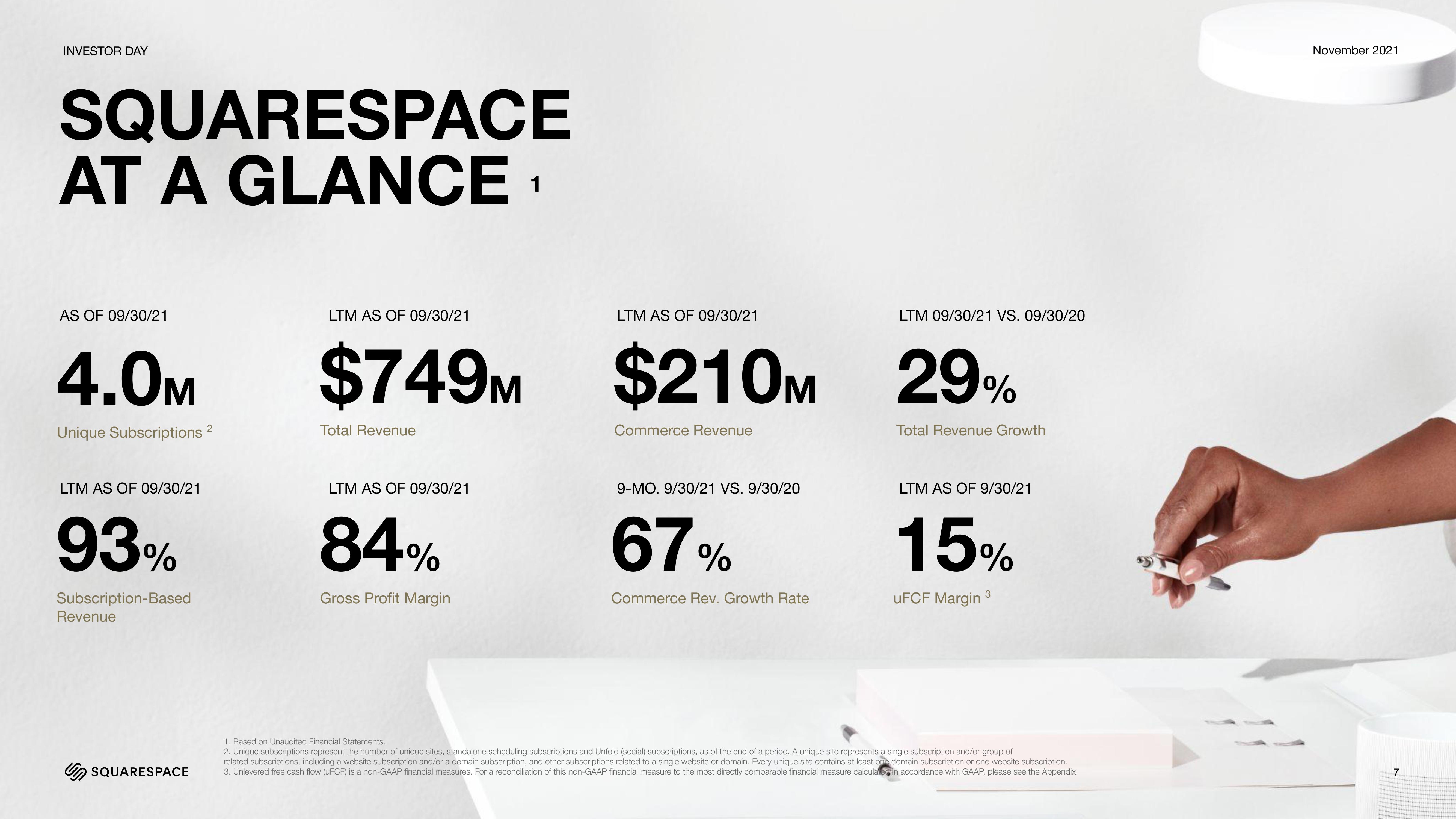 Squarespace Investor Day Presentation Deck slide image #7