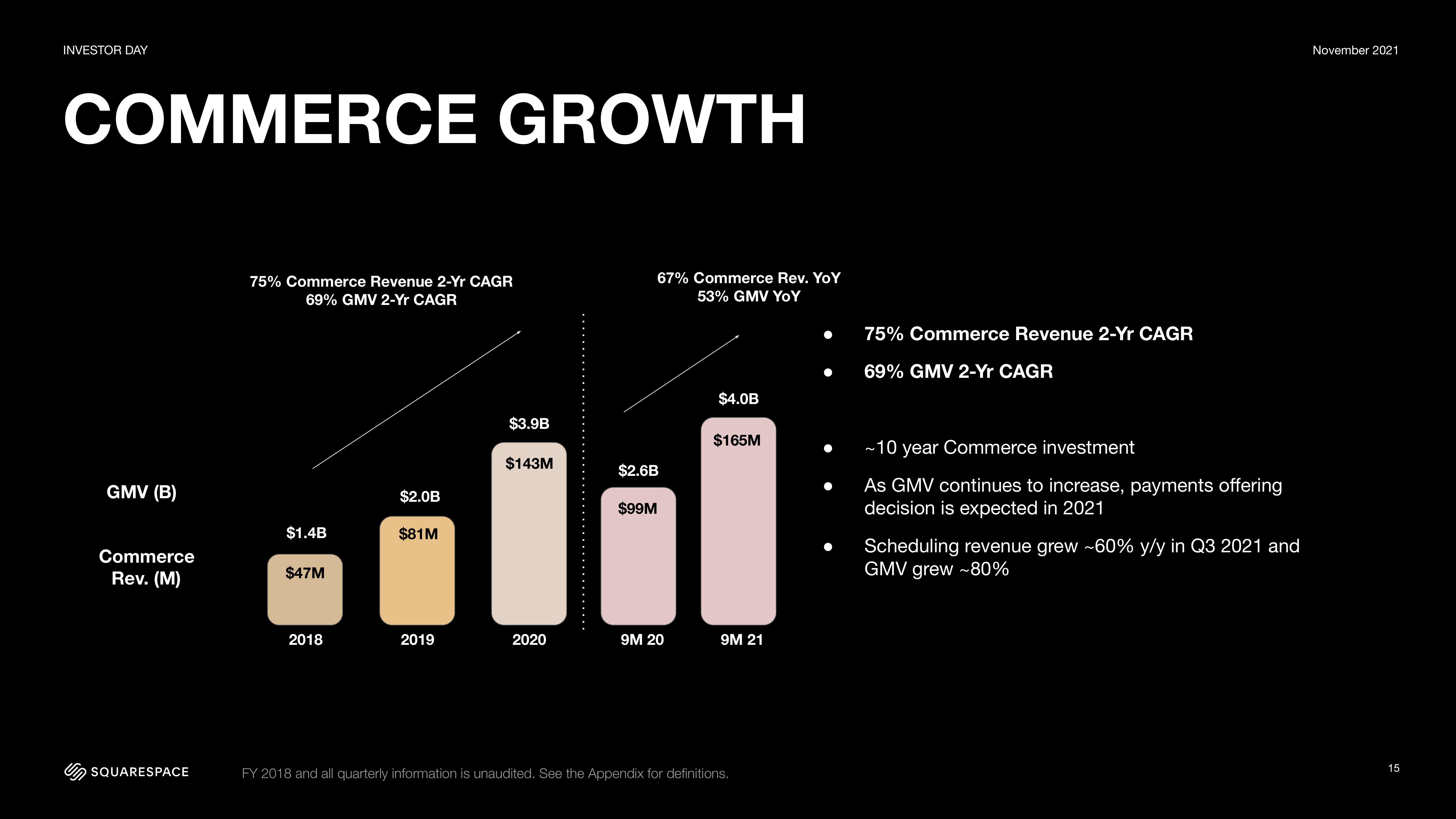 Squarespace Investor Day Presentation Deck slide image #15