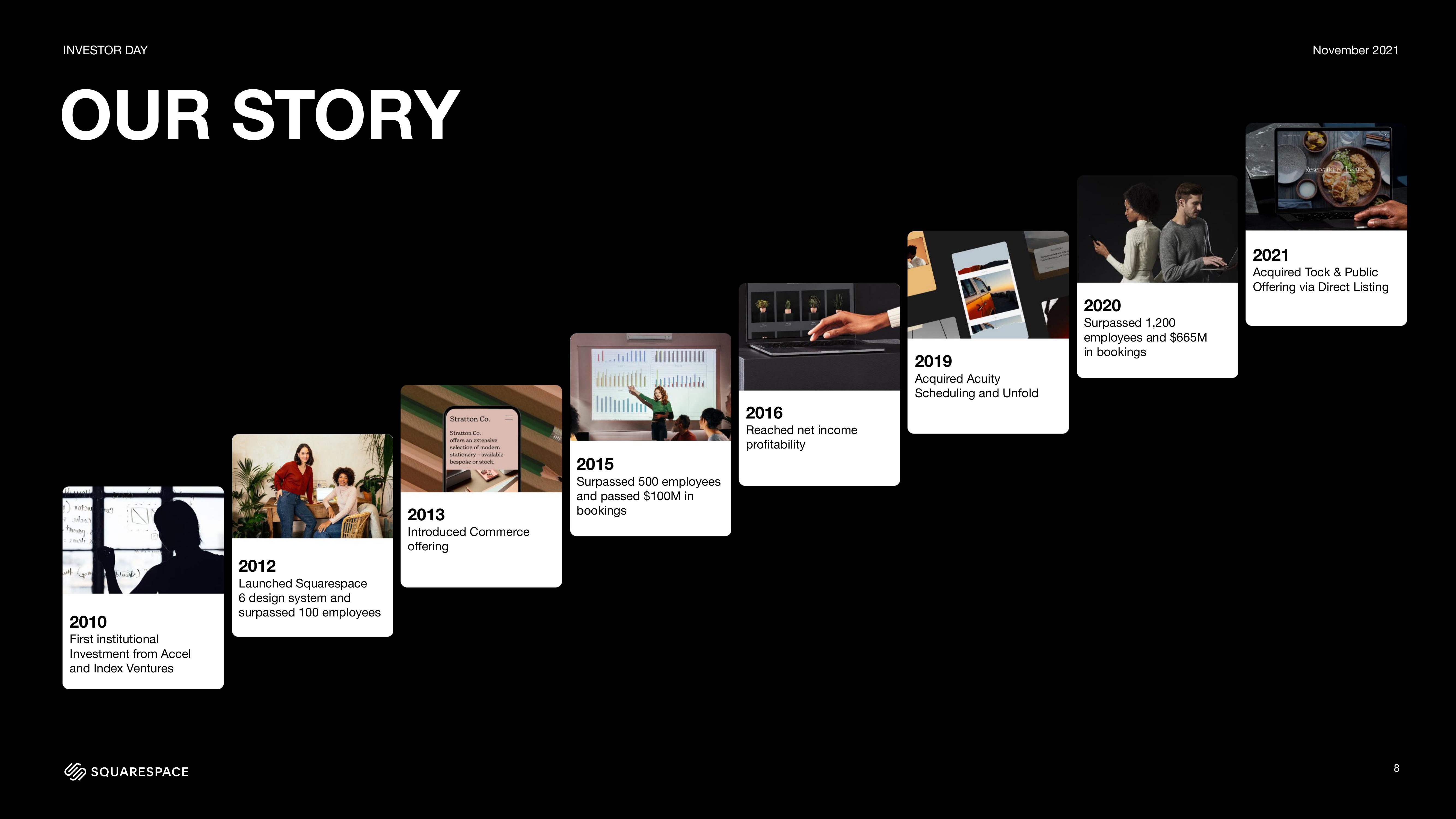 Squarespace Investor Day Presentation Deck slide image #8