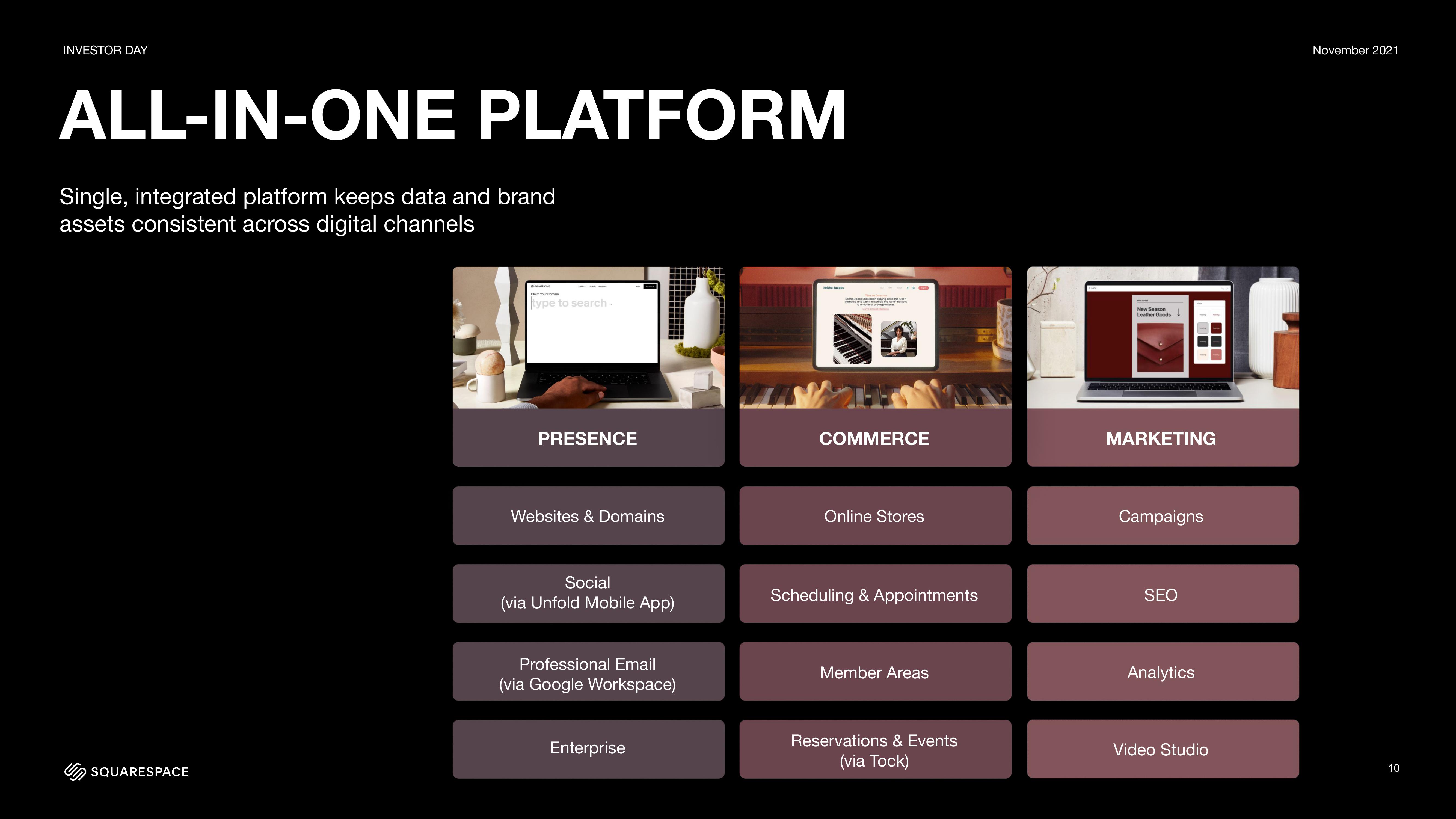 Squarespace Investor Day Presentation Deck slide image #10