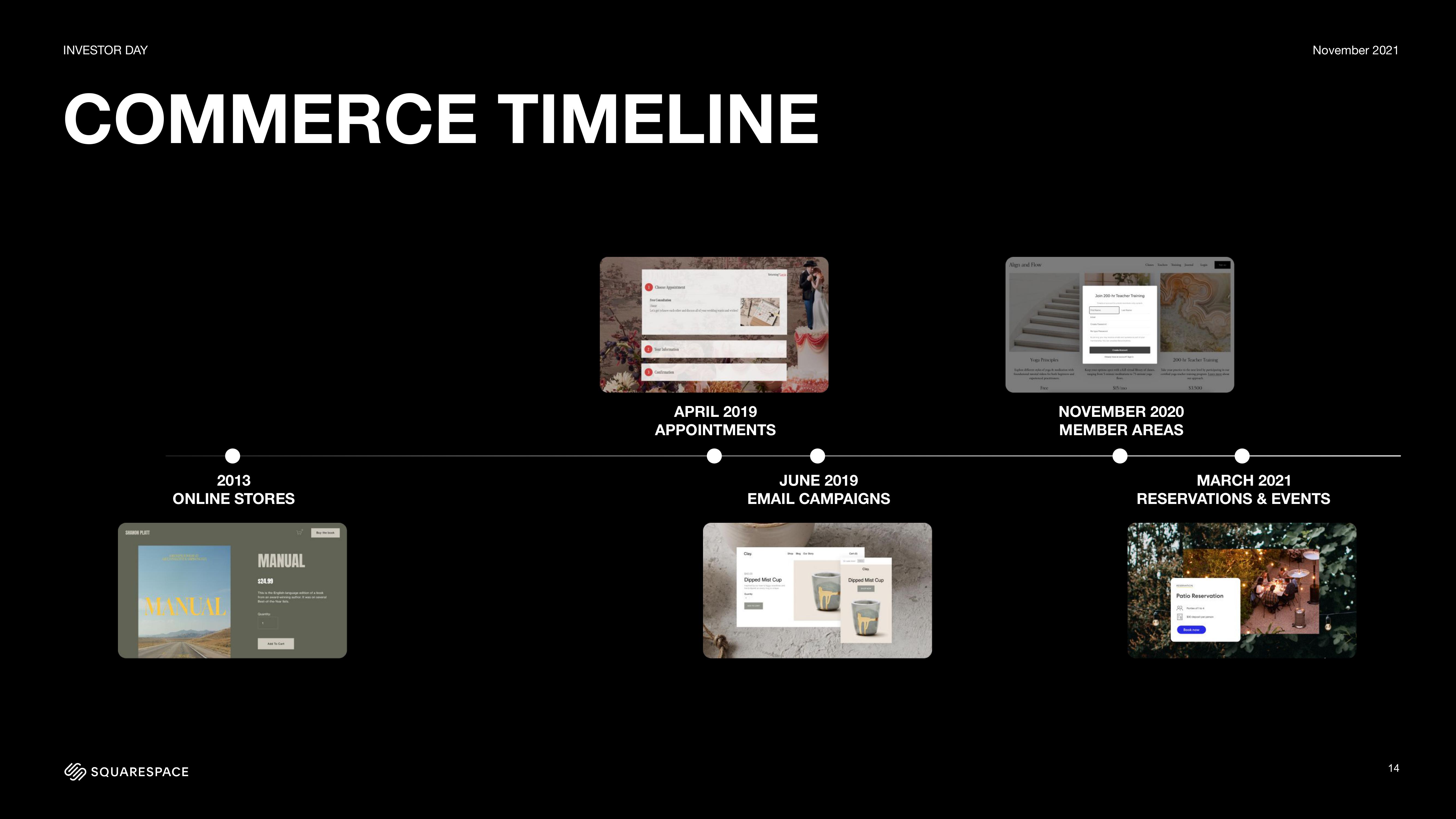 Squarespace Investor Day Presentation Deck slide image #14