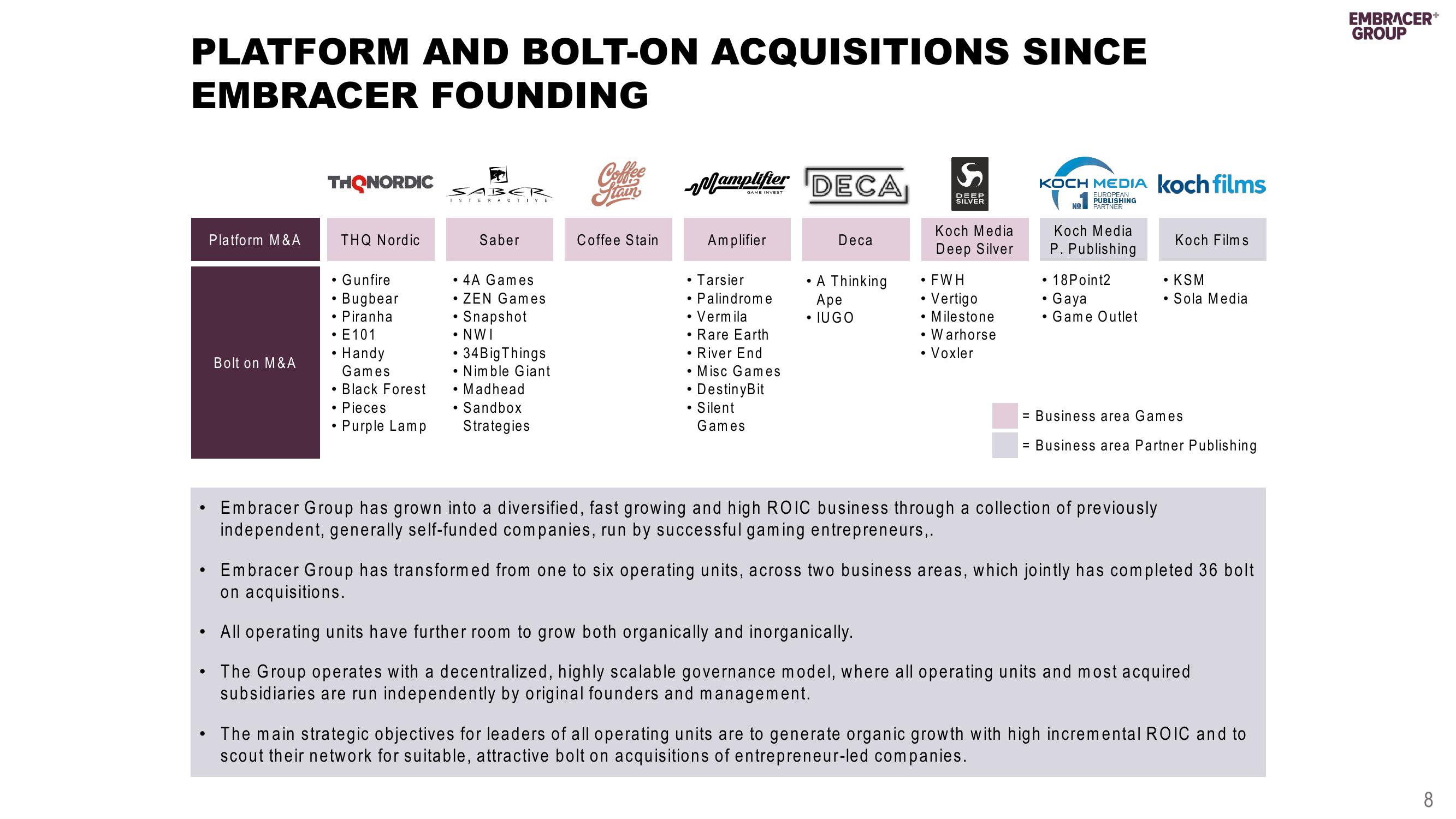 Embracer Group Mergers and Acquisitions Presentation Deck slide image #8