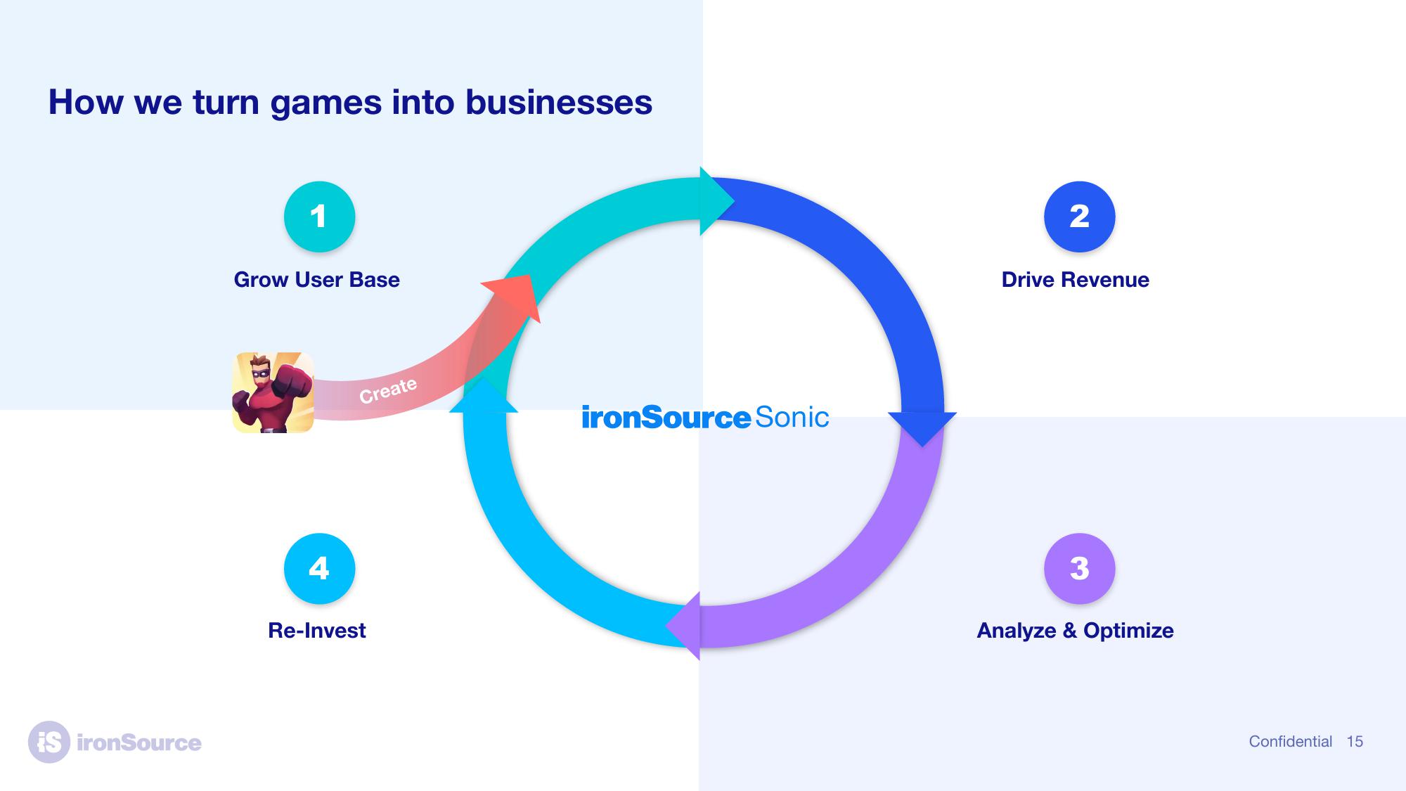 ironSource SPAC Presentation Deck slide image #15