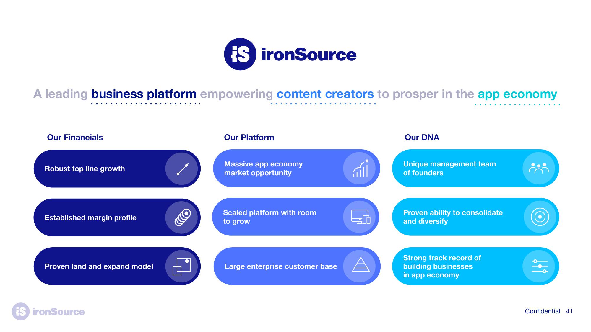 ironSource SPAC Presentation Deck slide image #41