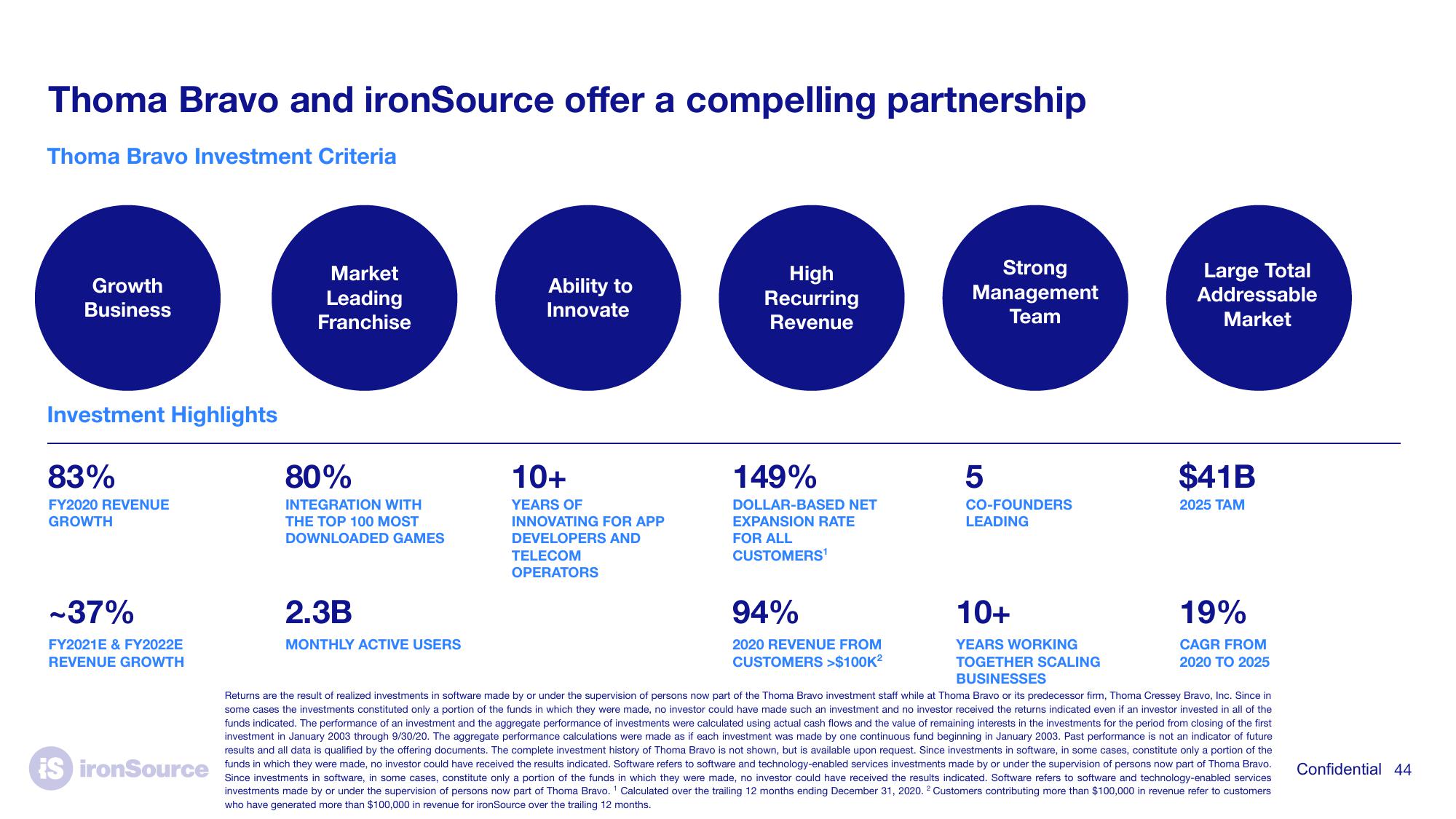 ironSource SPAC Presentation Deck slide image #44