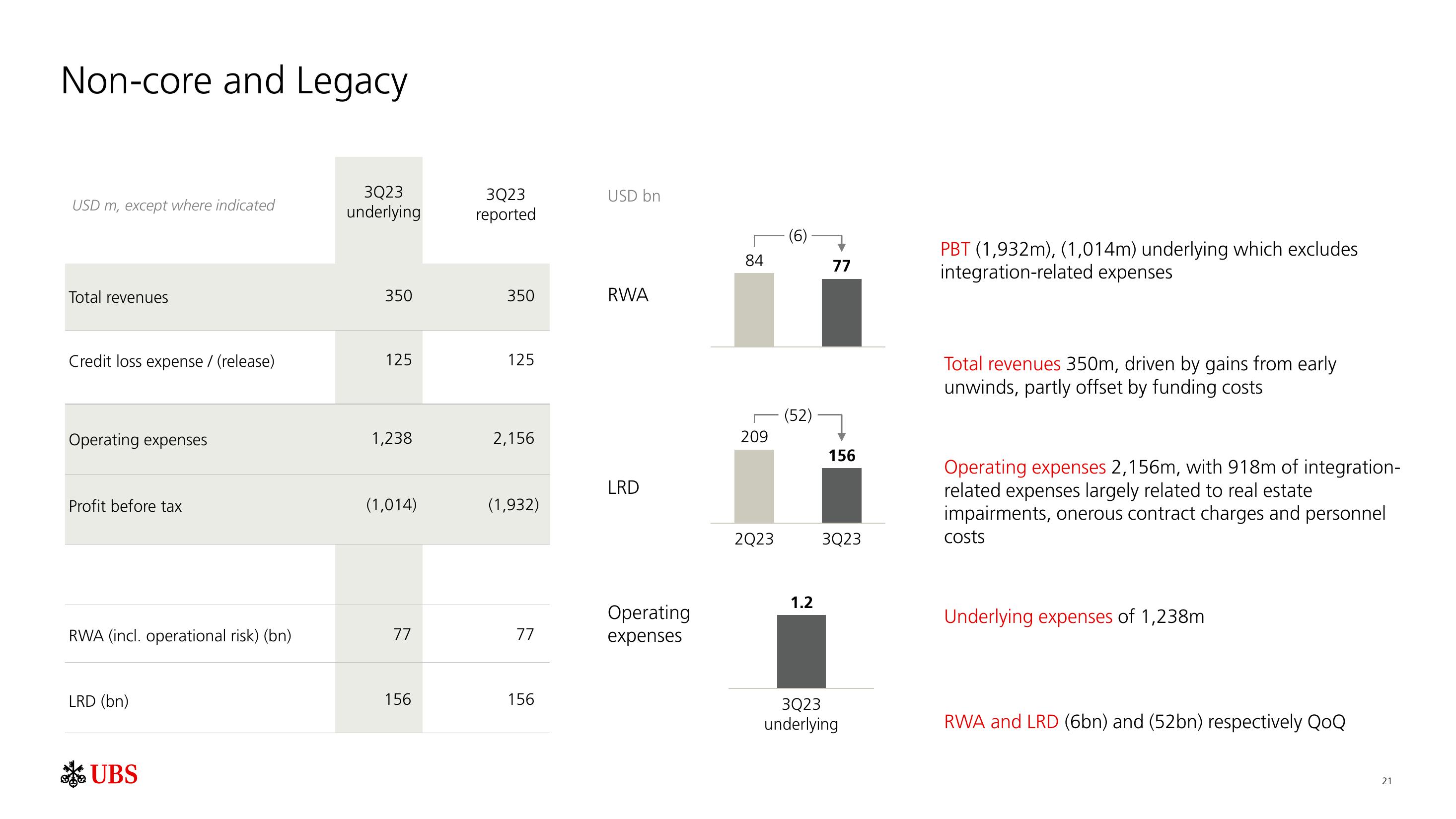 UBS Results Presentation Deck slide image #22