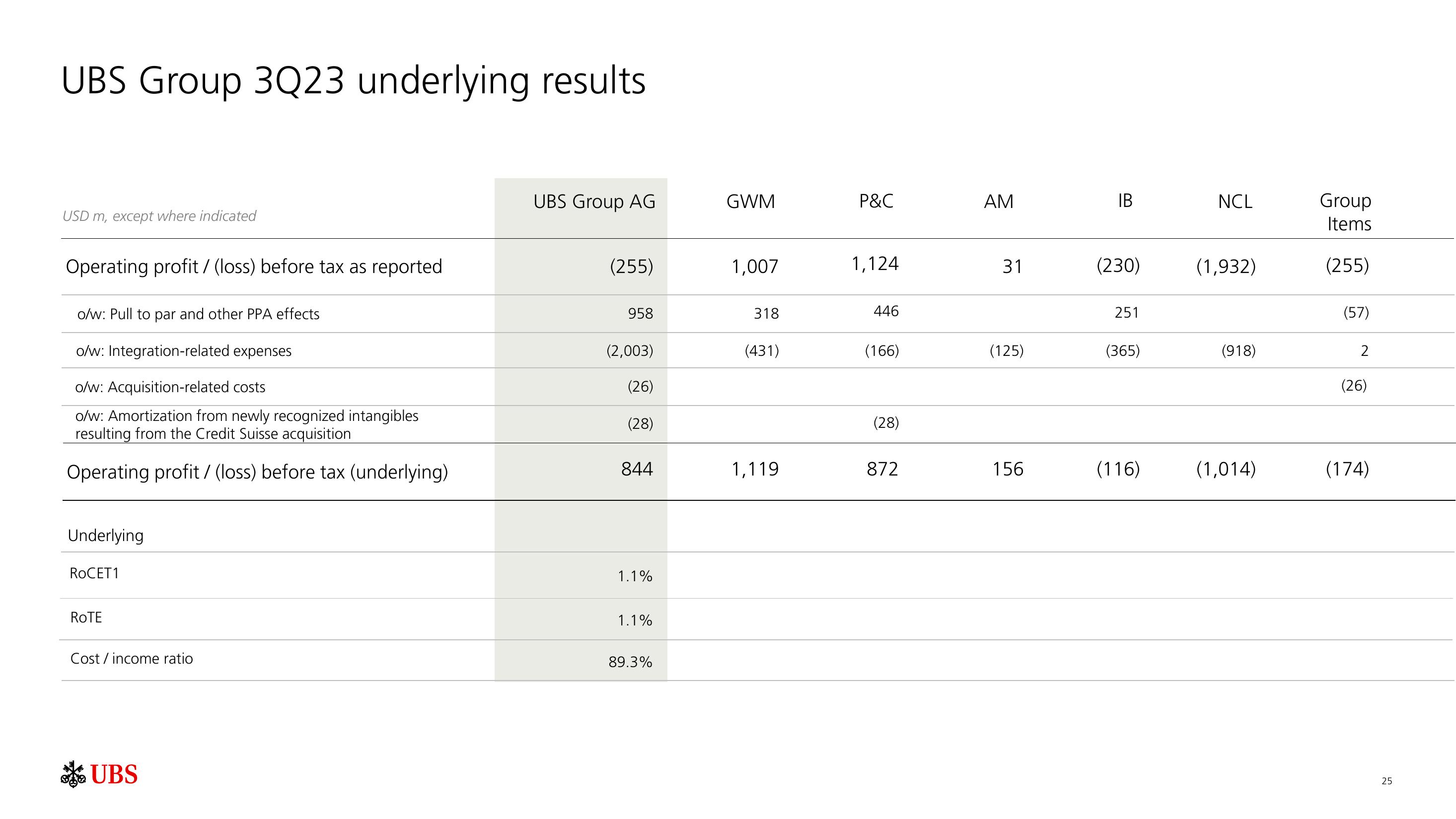 UBS Results Presentation Deck slide image #26