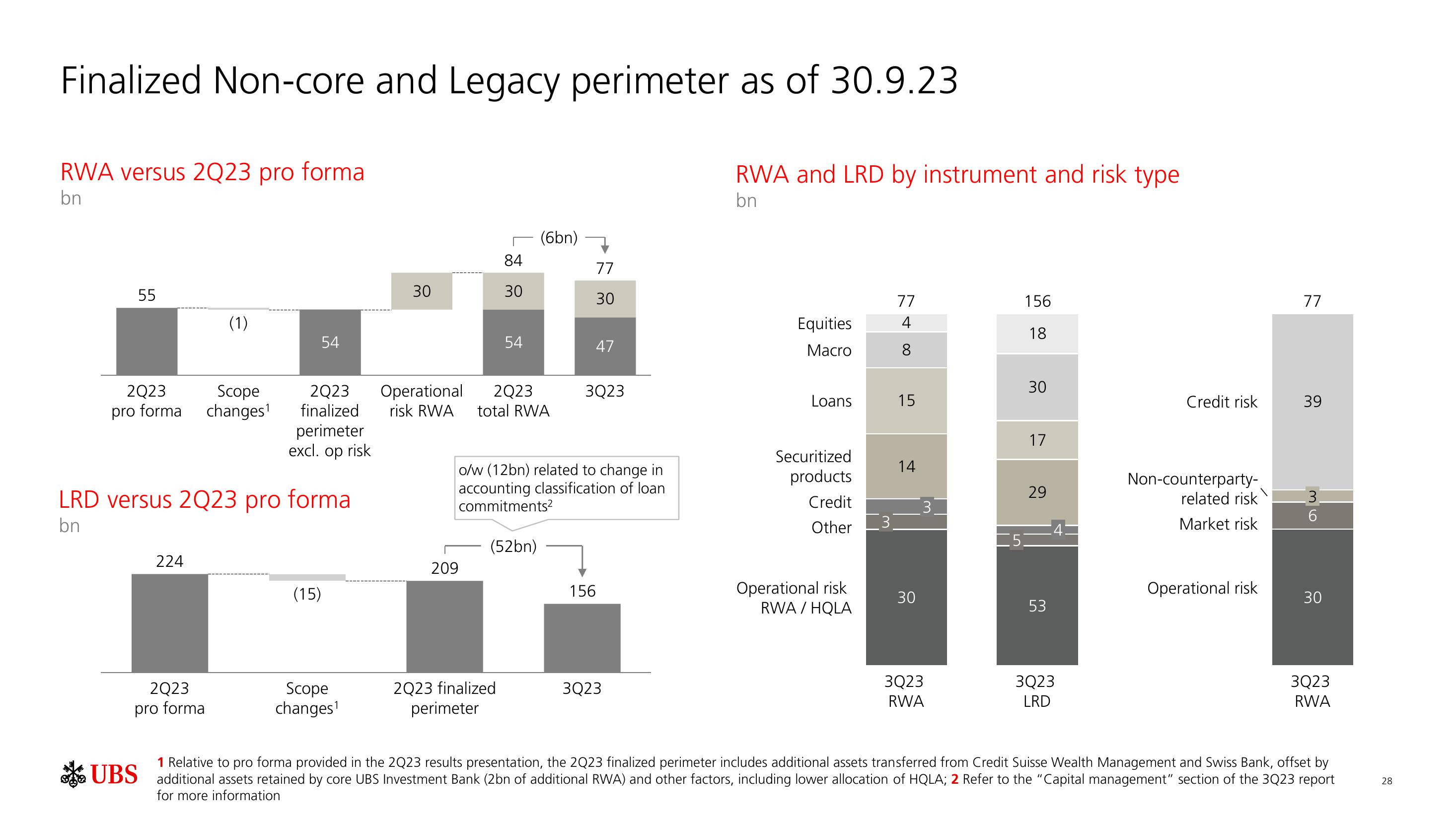 UBS Results Presentation Deck slide image #29