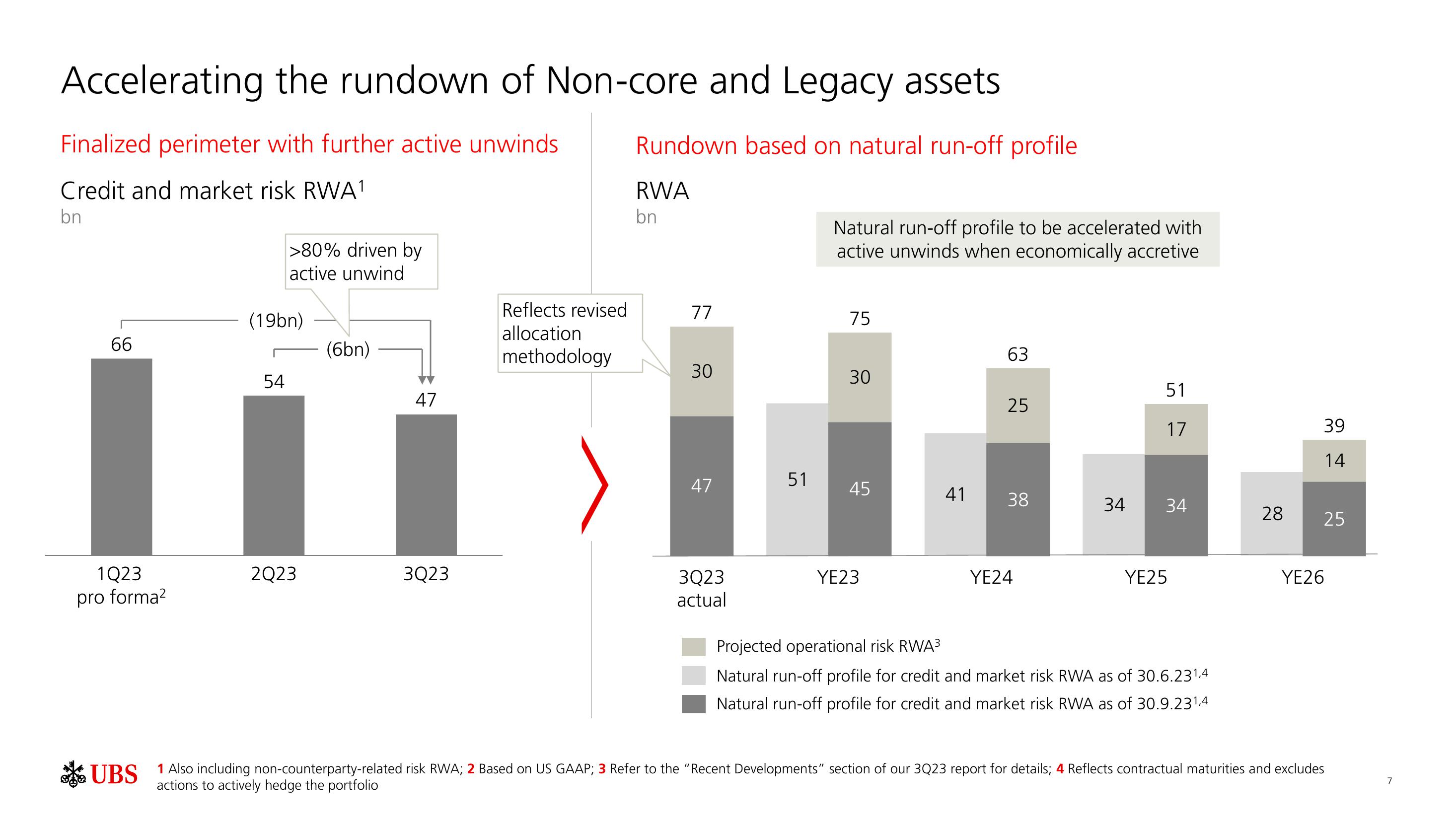 UBS Results Presentation Deck slide image #8