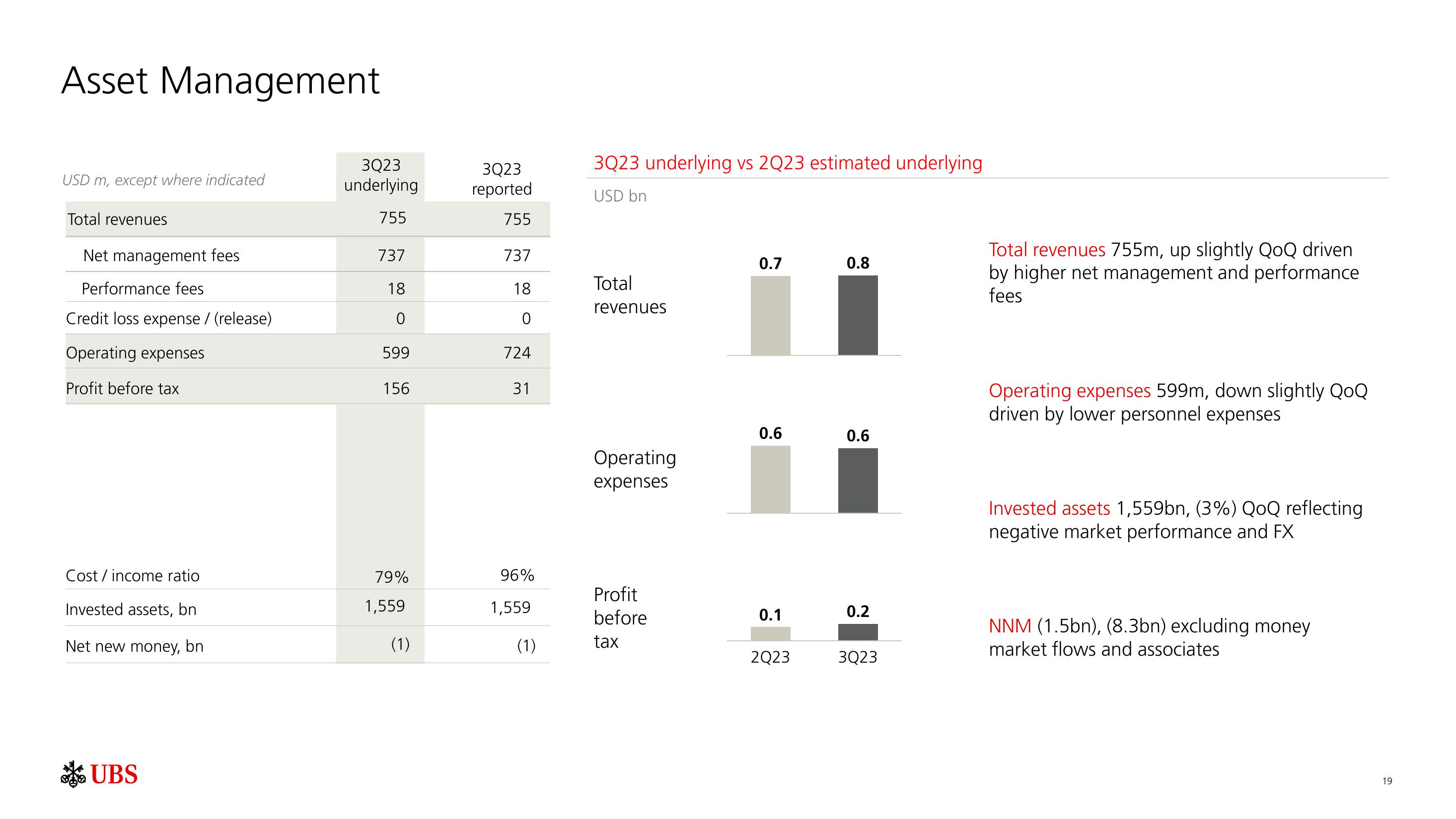 UBS Results Presentation Deck slide image #20