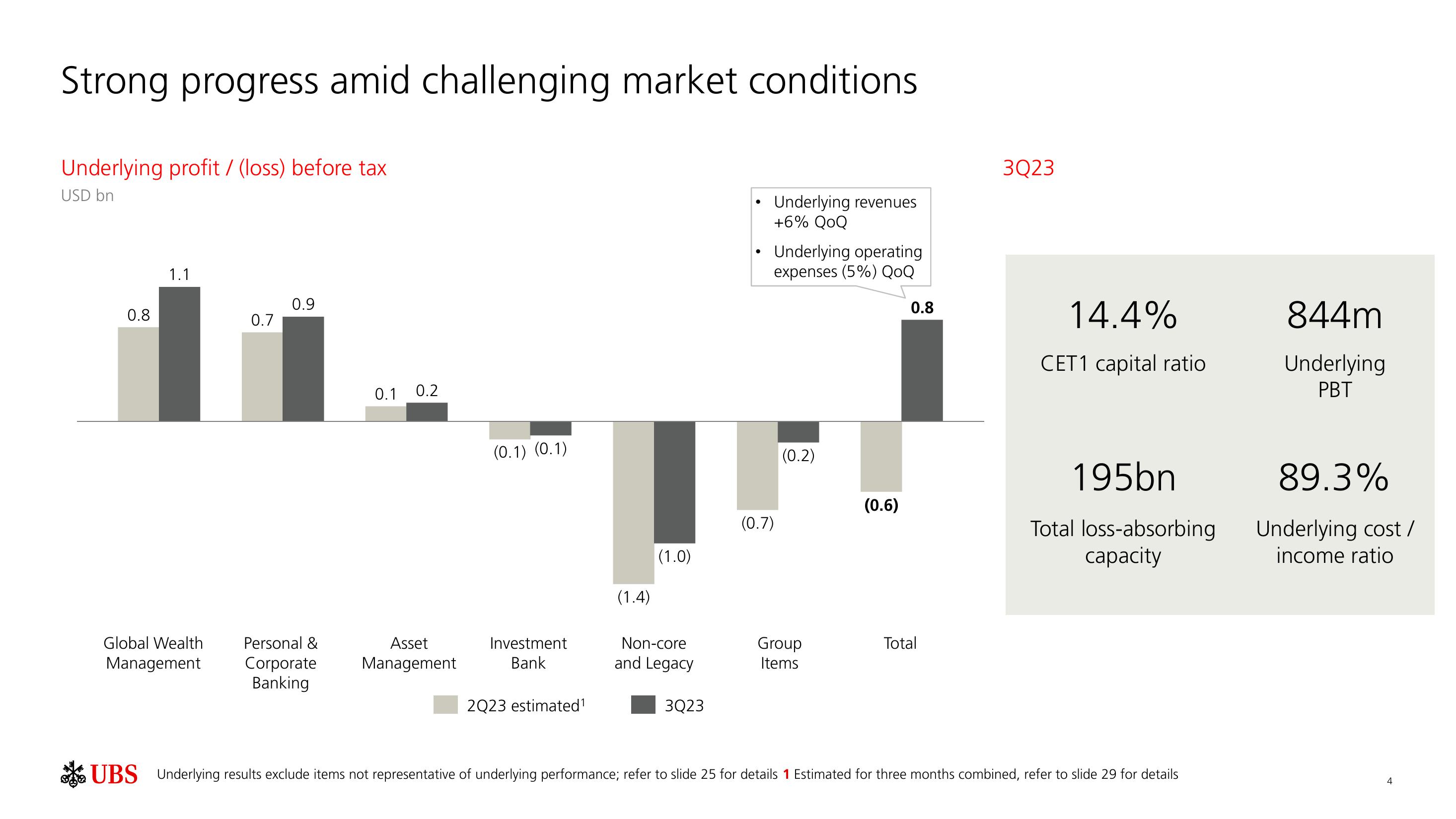 UBS Results Presentation Deck slide image #5