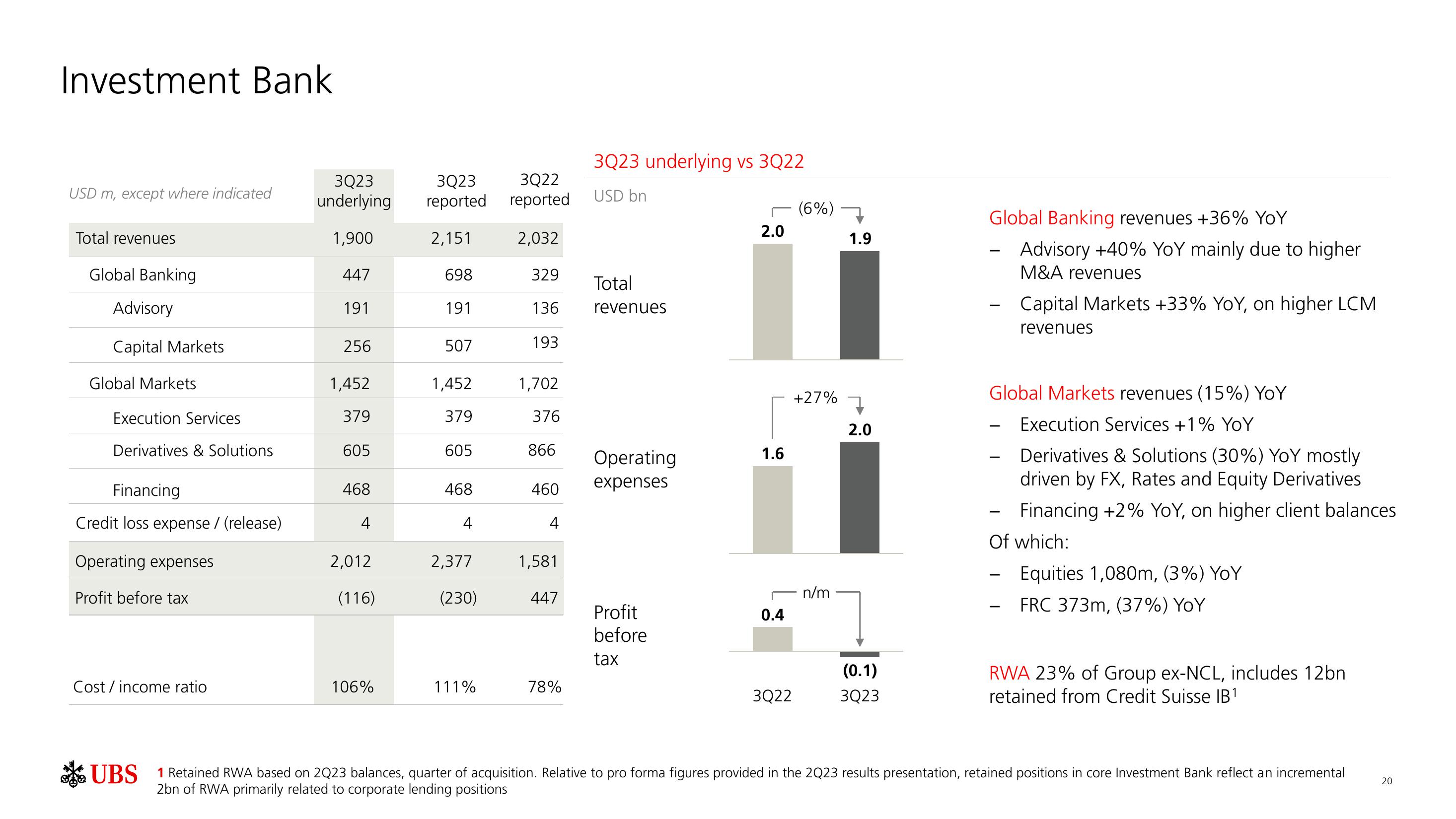 UBS Results Presentation Deck slide image #21