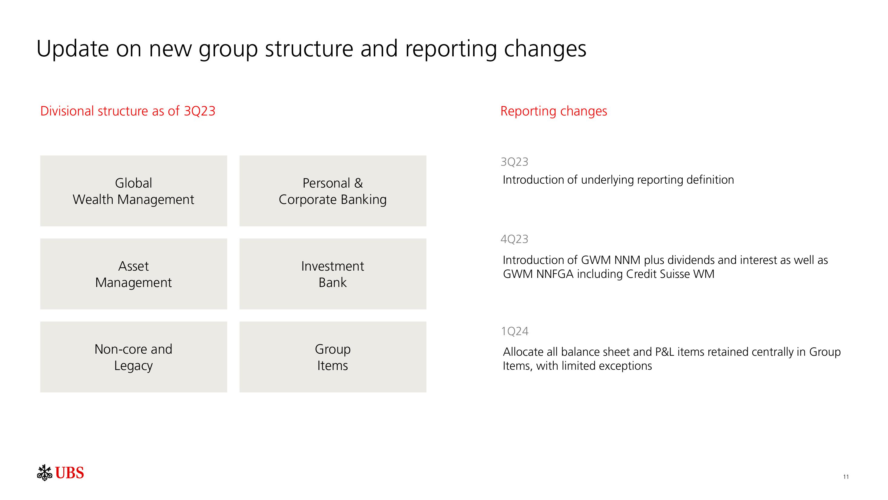 UBS Results Presentation Deck slide image #12