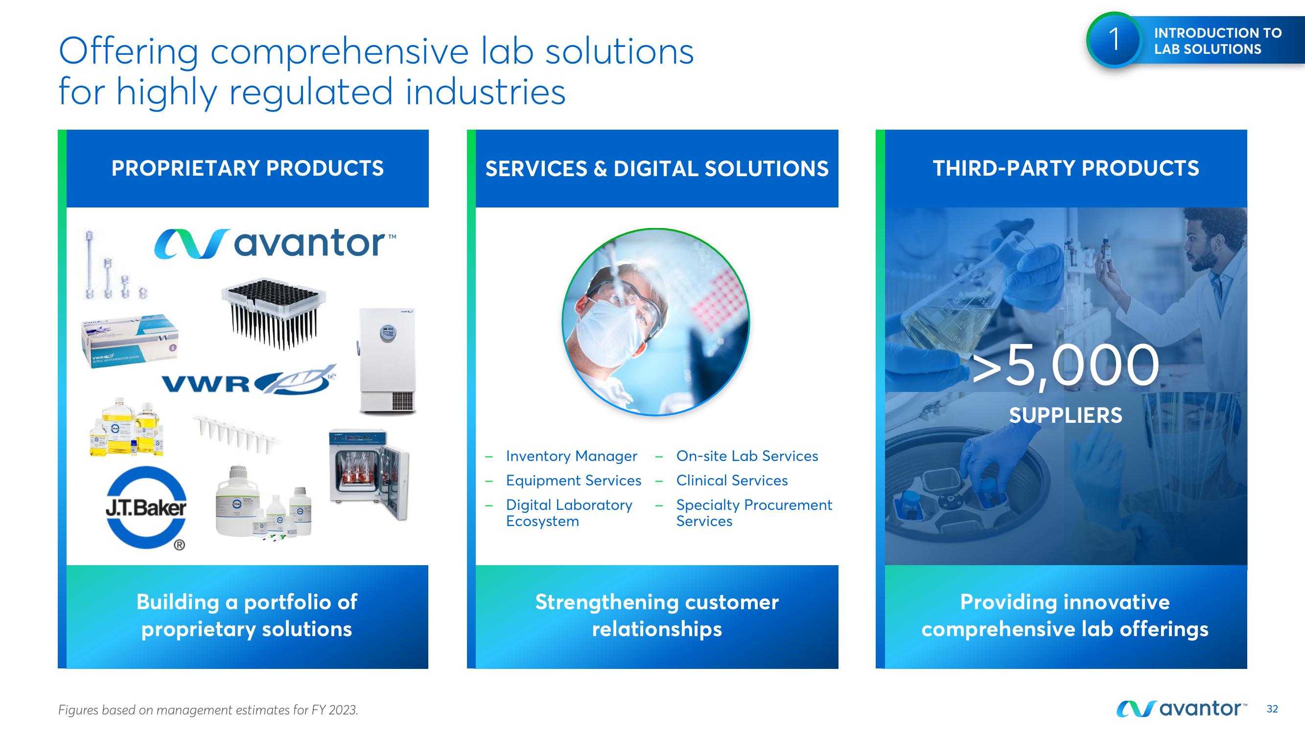 Avantor Investor Day Presentation Deck slide image #32