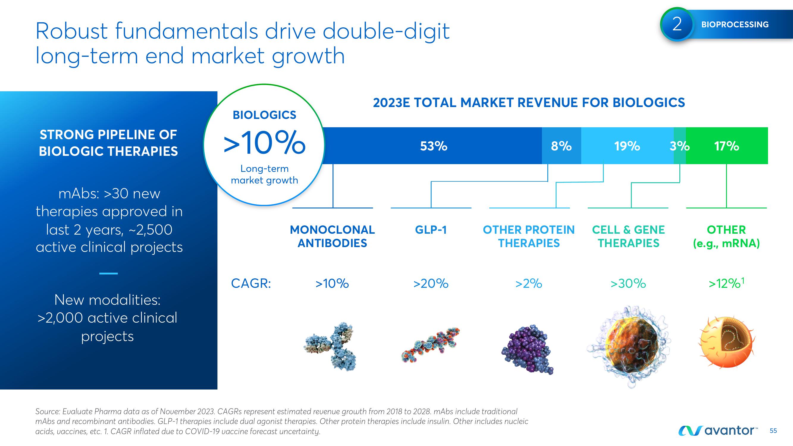 Avantor Investor Day Presentation Deck slide image #55