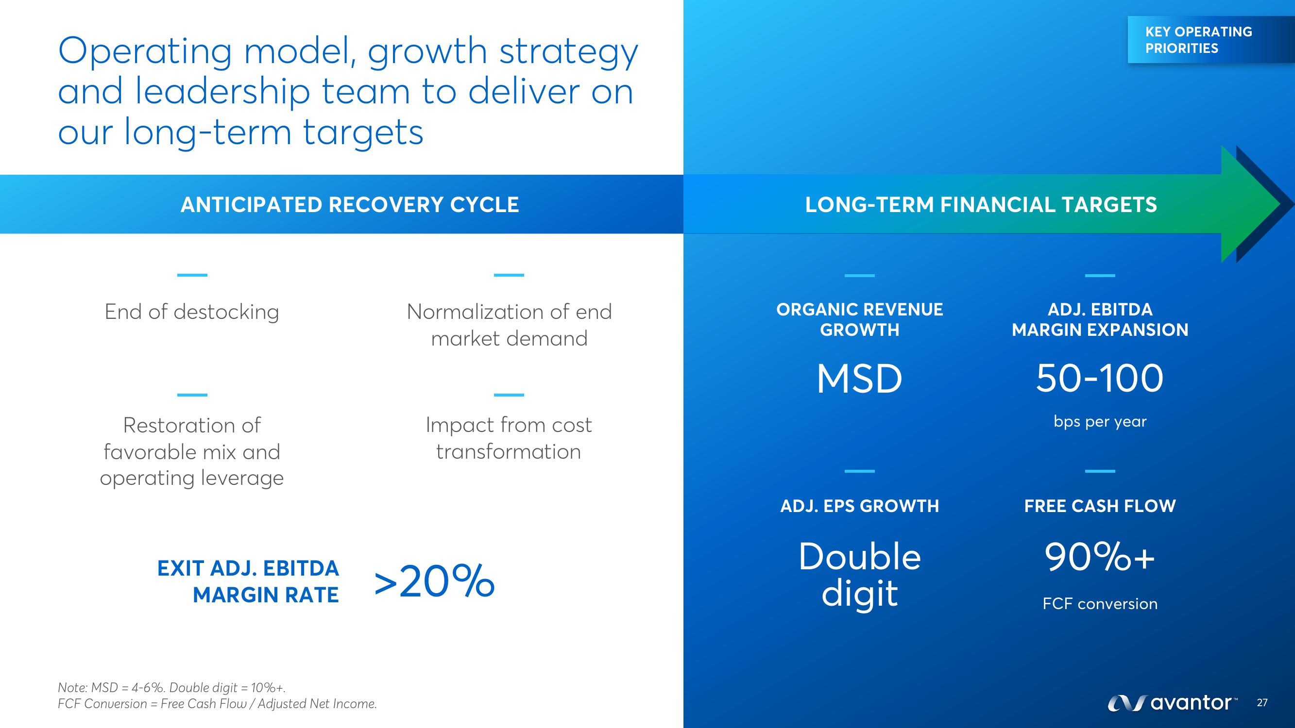 Avantor Investor Day Presentation Deck slide image #27