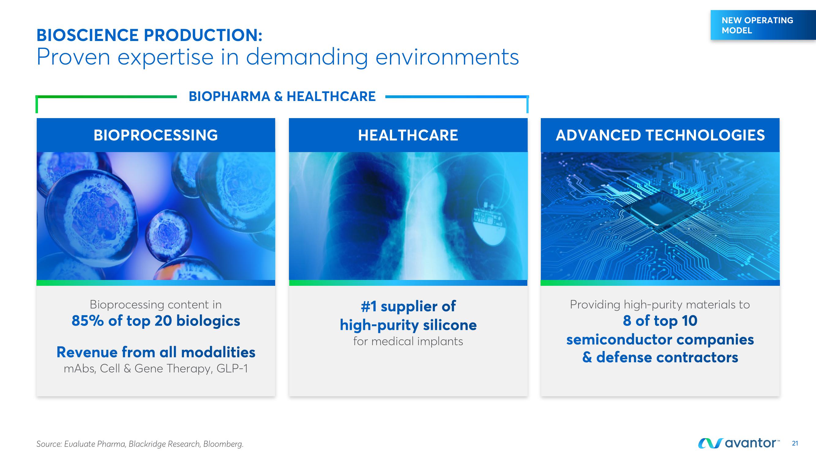 Avantor Investor Day Presentation Deck slide image #21