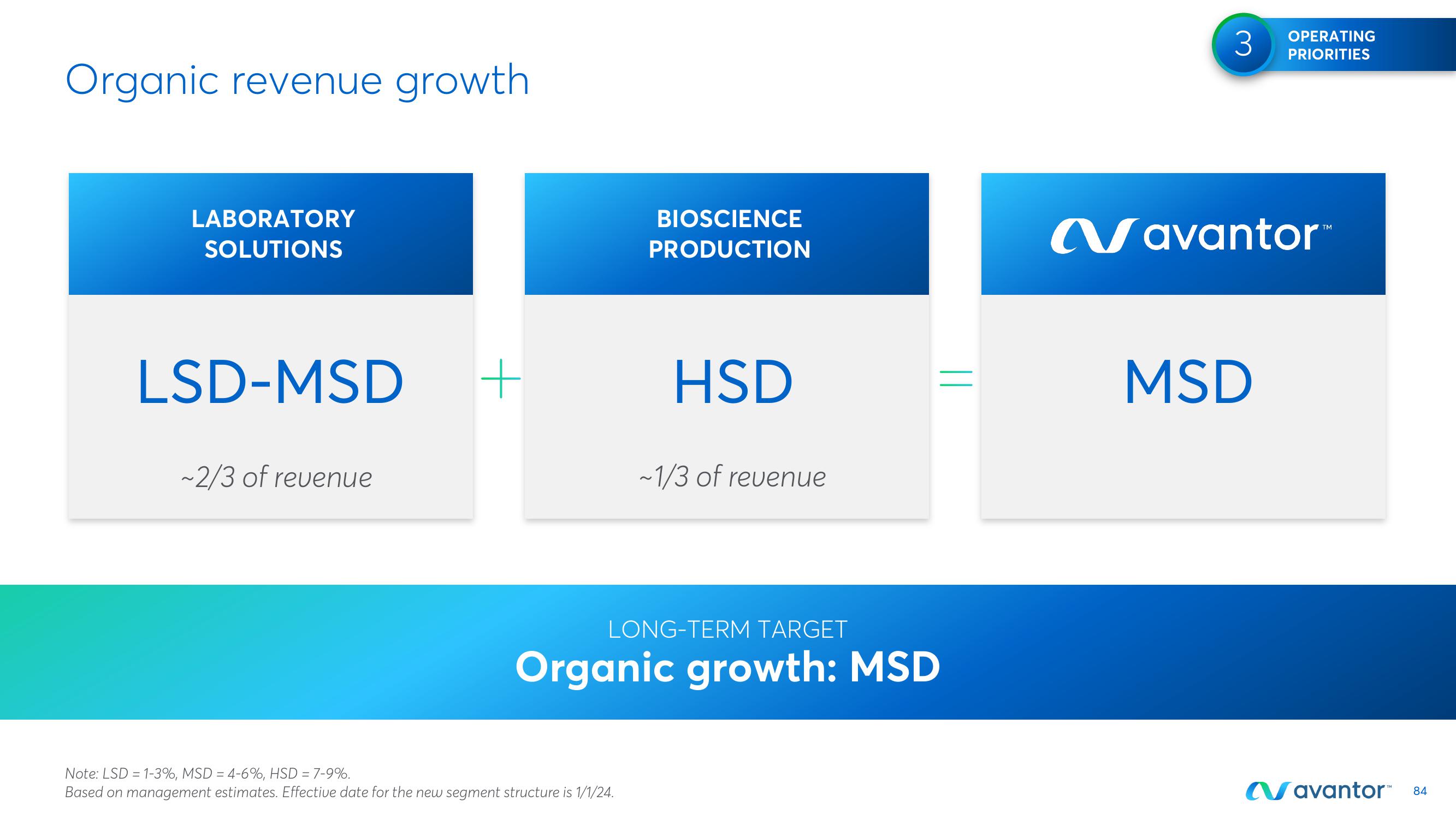 Avantor Investor Day Presentation Deck slide image #84