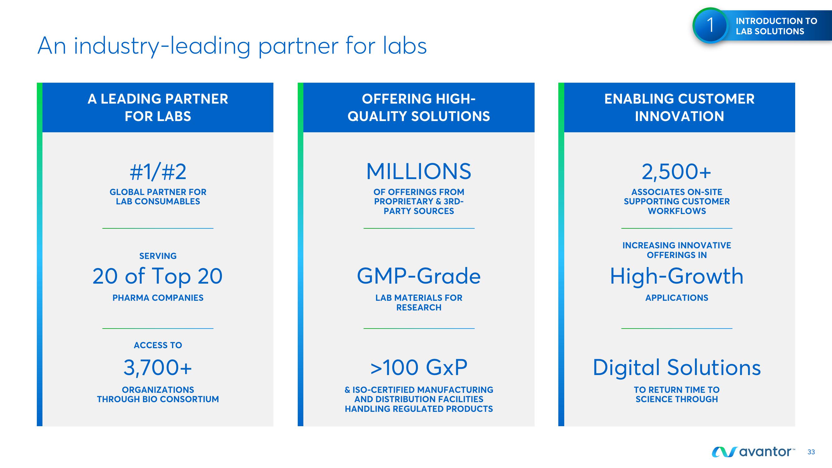 Avantor Investor Day Presentation Deck slide image #33