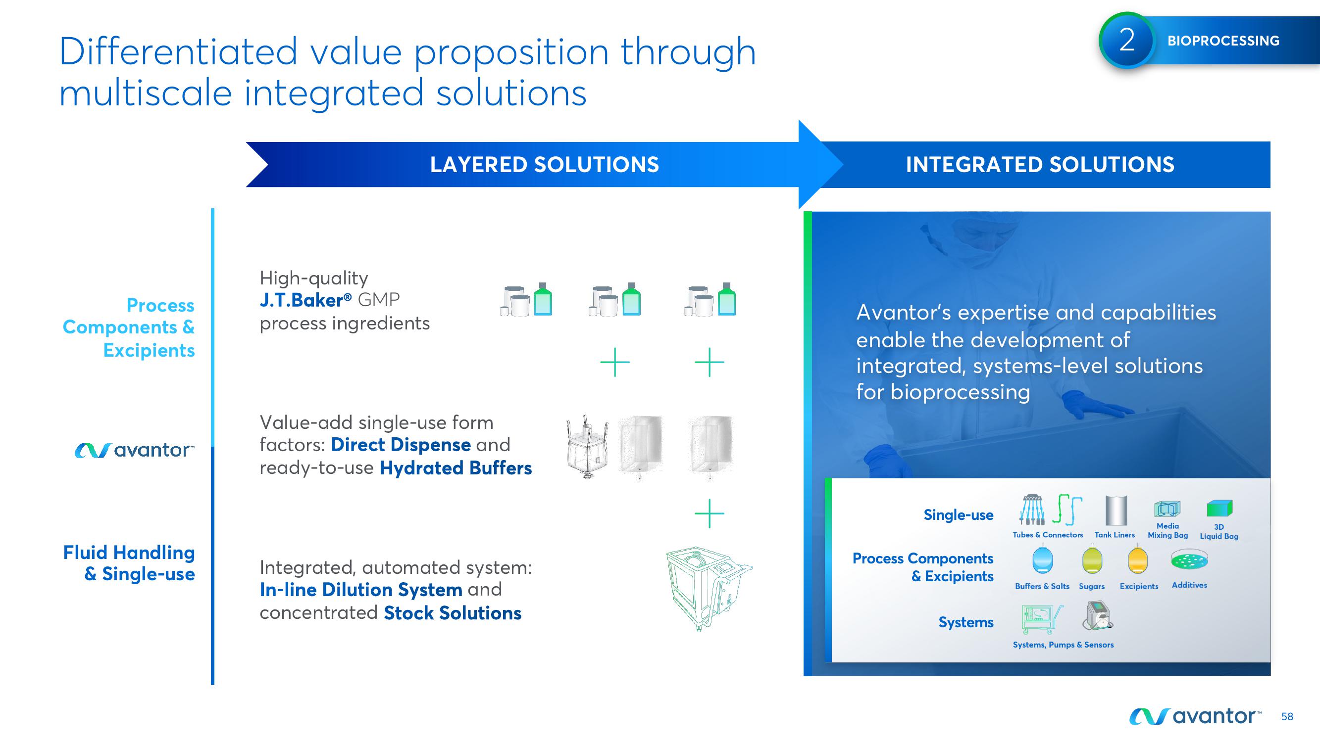 Avantor Investor Day Presentation Deck slide image #58