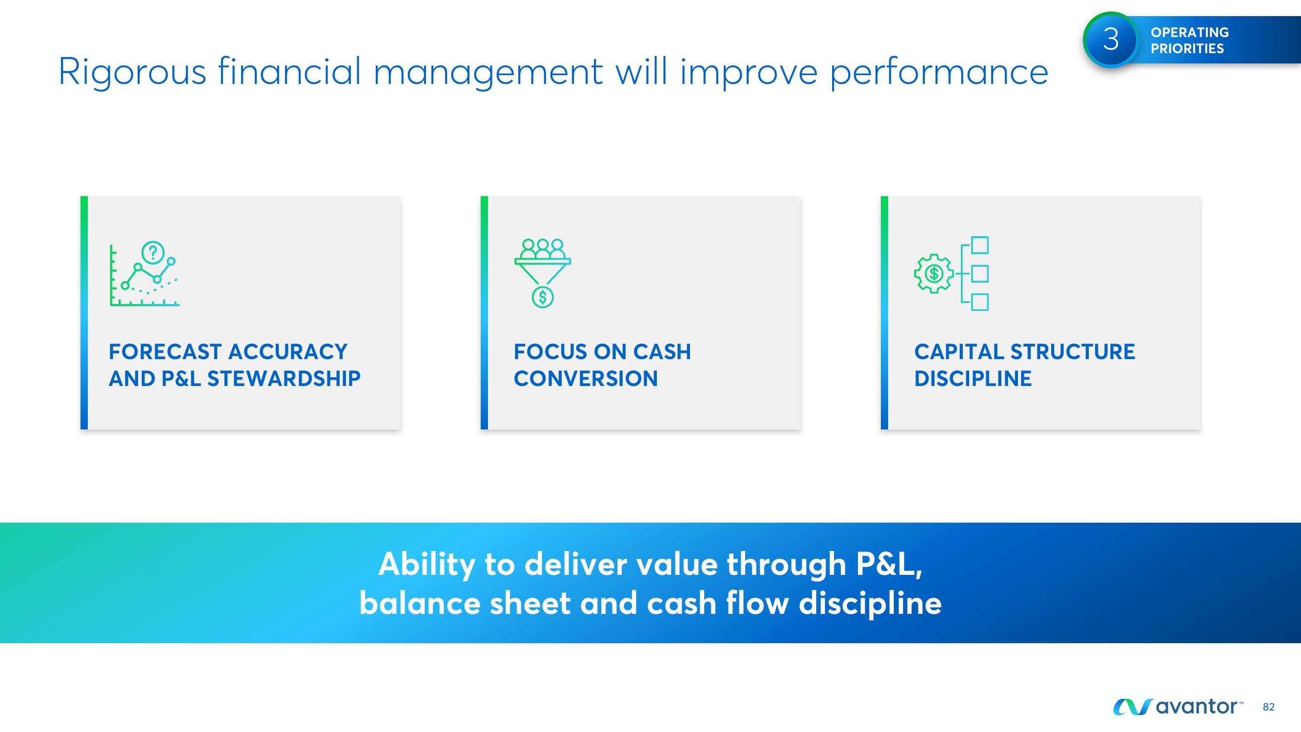 Avantor Investor Day Presentation Deck slide image #82