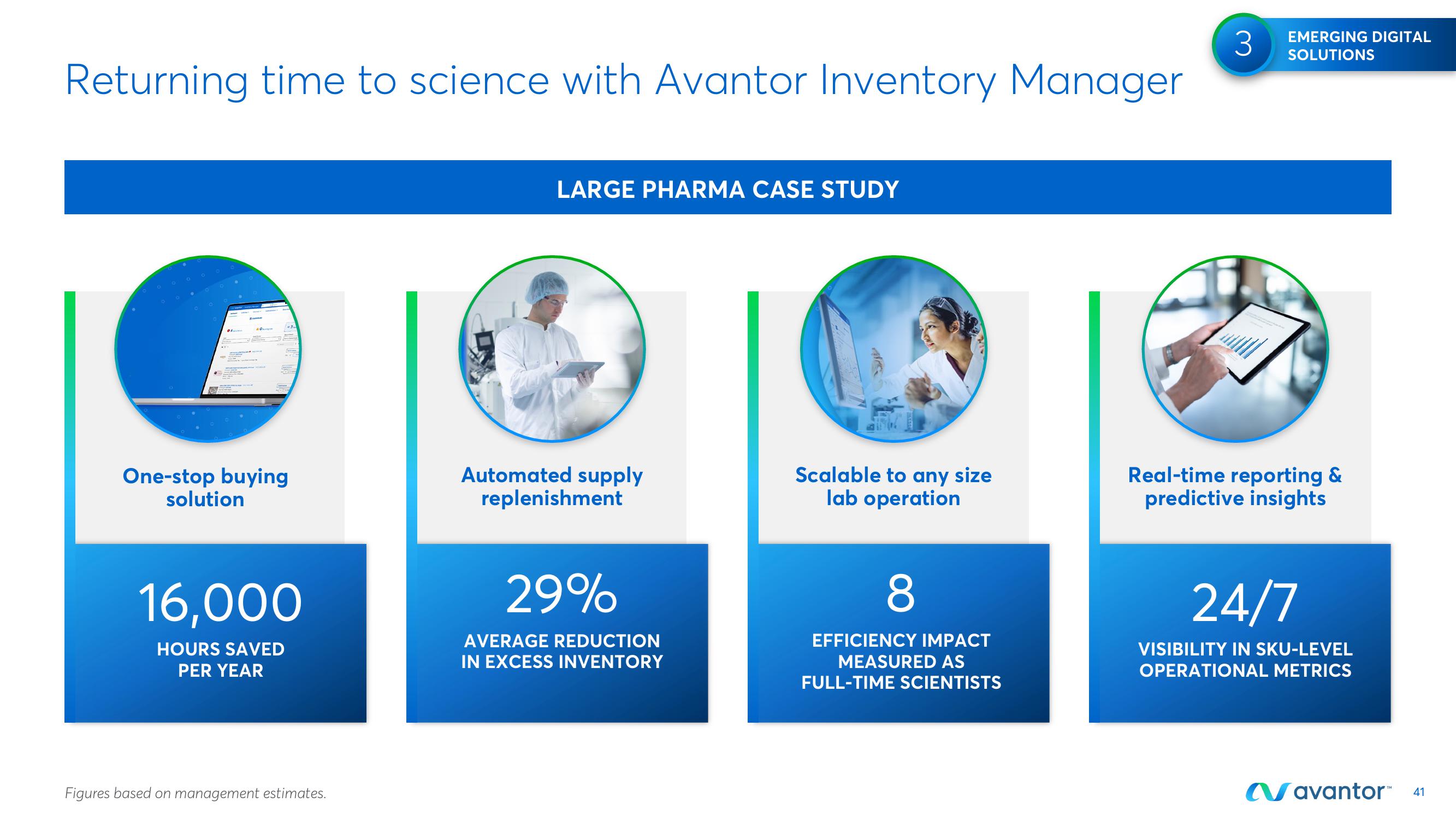 Avantor Investor Day Presentation Deck slide image #41