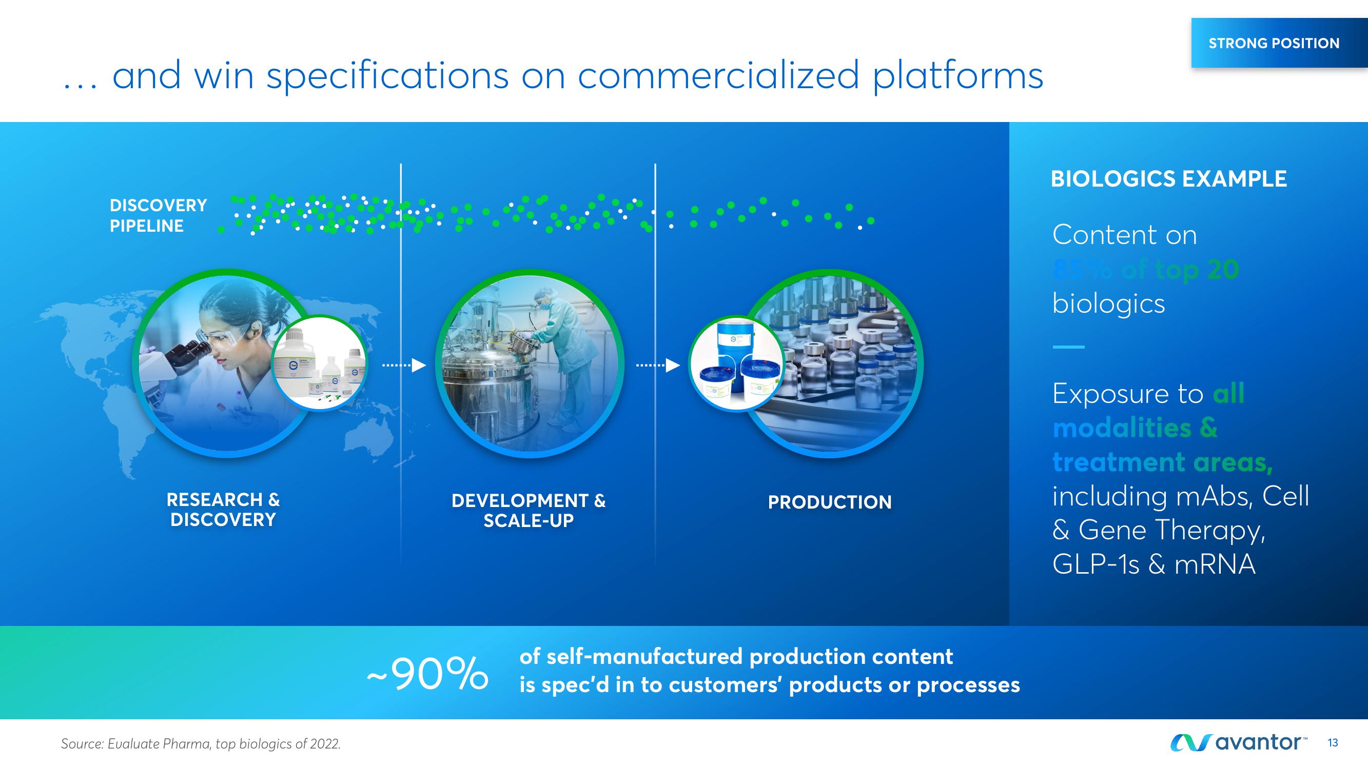 Avantor Investor Day Presentation Deck slide image #13