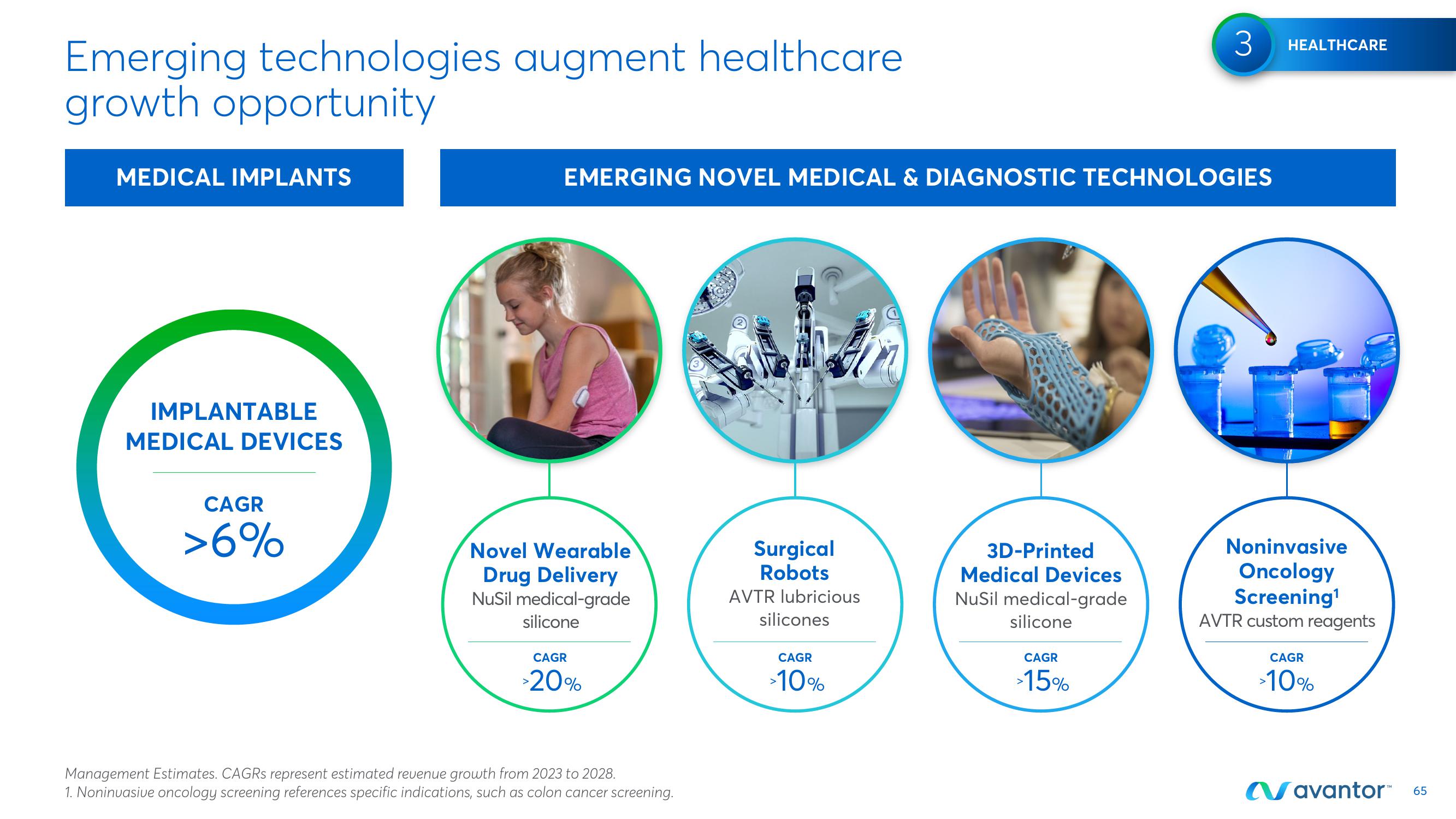 Avantor Investor Day Presentation Deck slide image #65