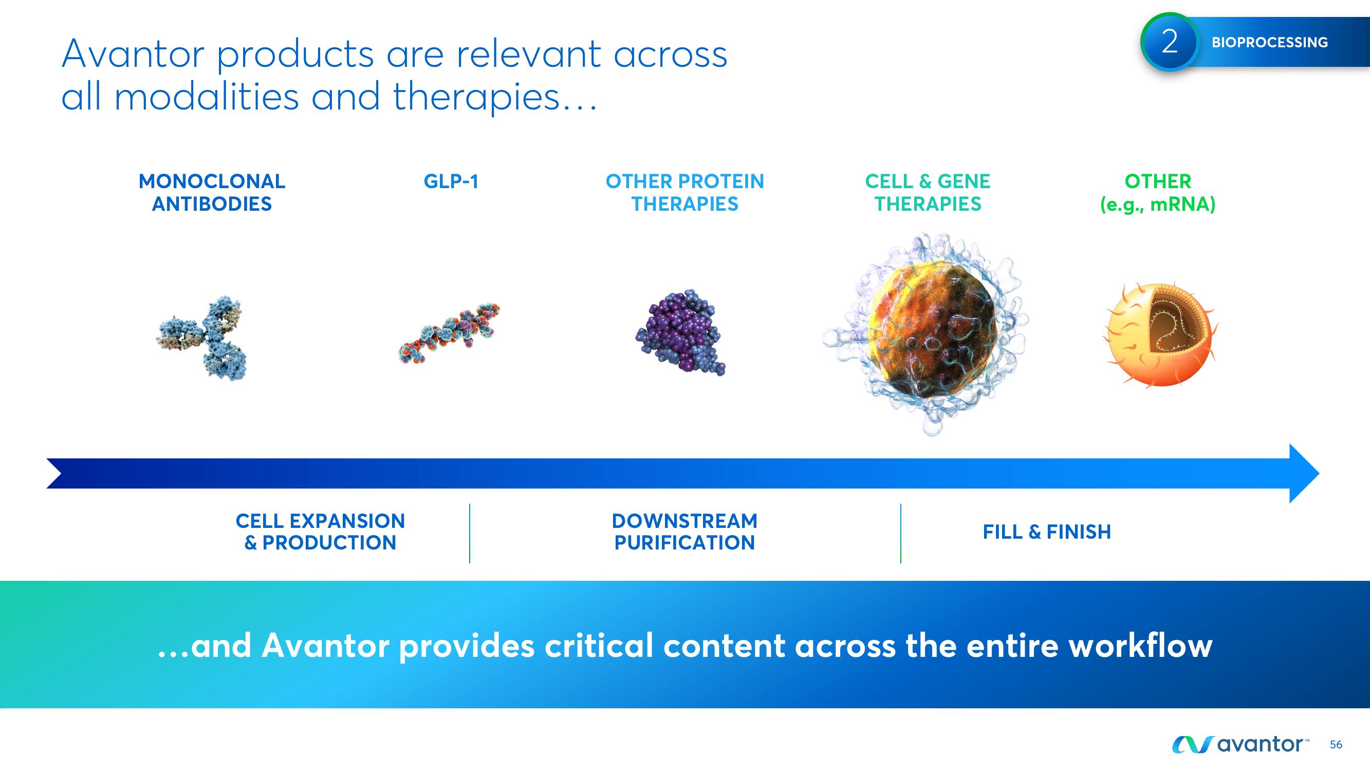 Avantor Investor Day Presentation Deck slide image #56