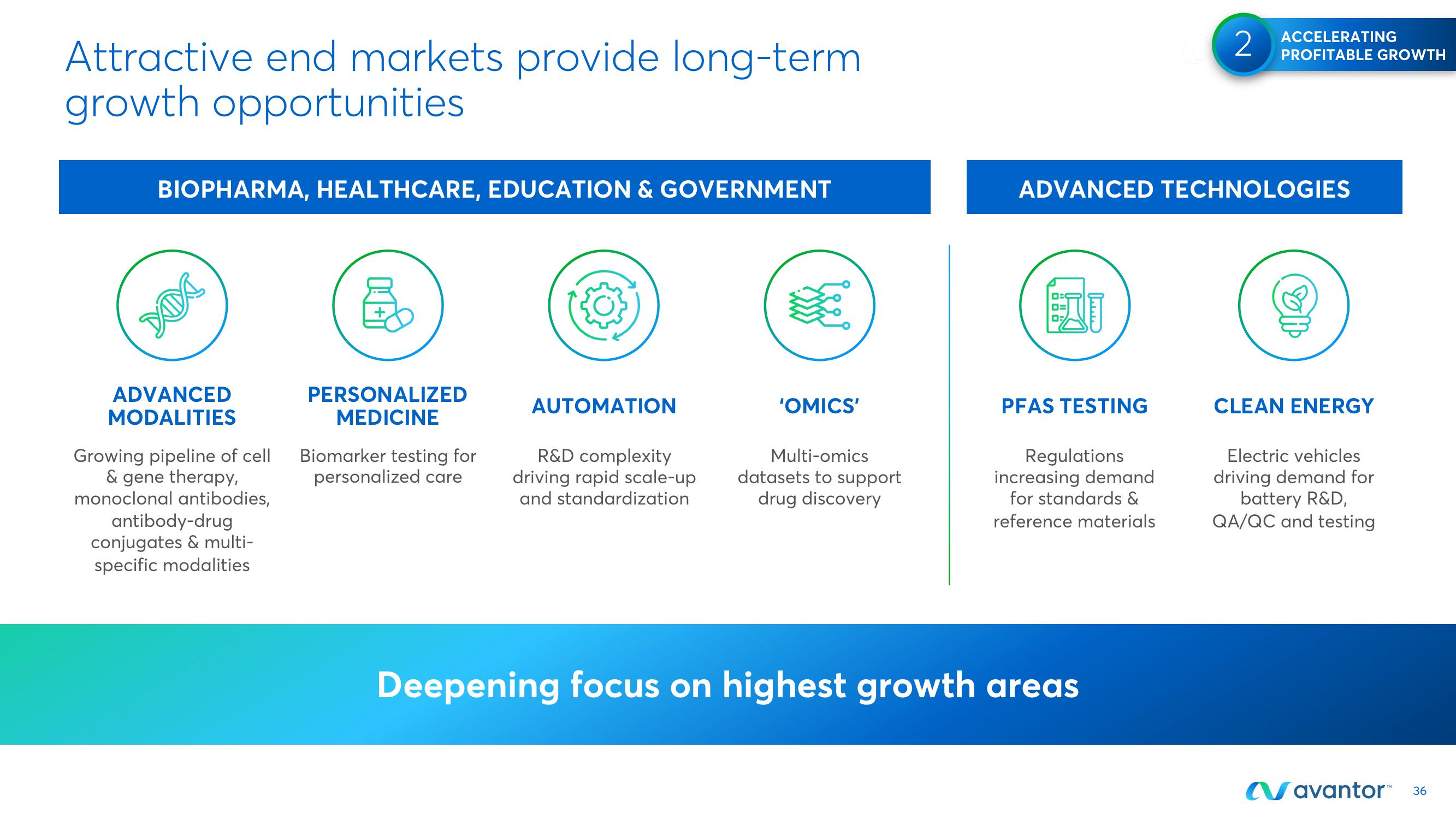 Avantor Investor Day Presentation Deck slide image #36