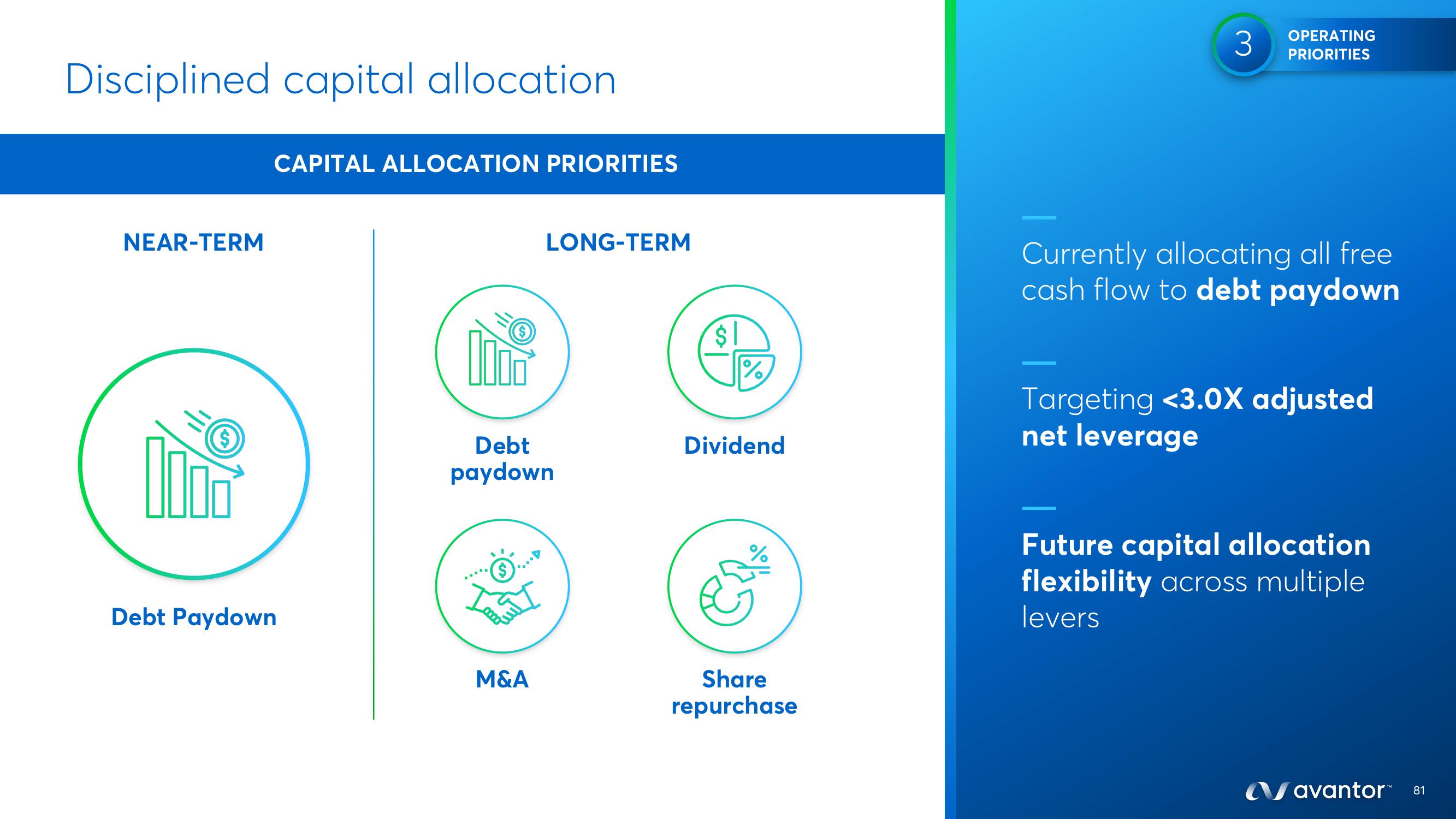 Avantor Investor Day Presentation Deck slide image #81