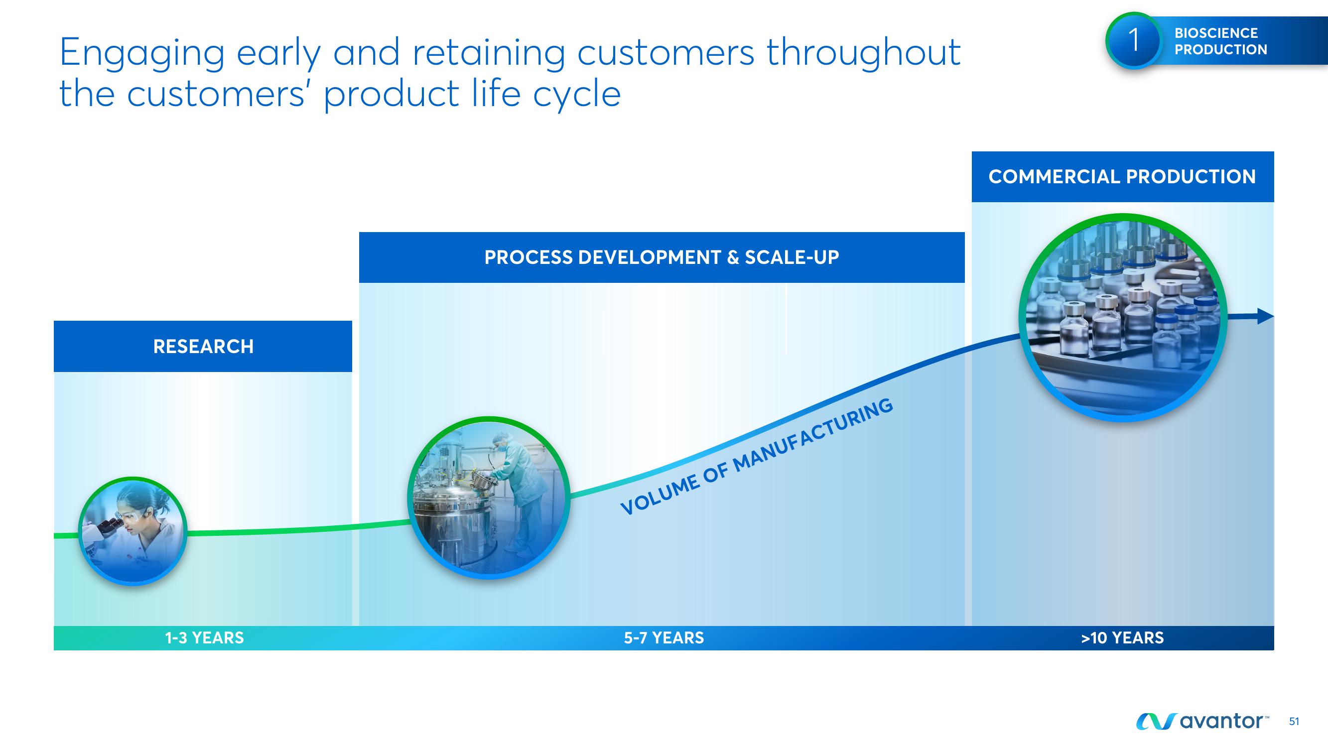 Avantor Investor Day Presentation Deck slide image #51