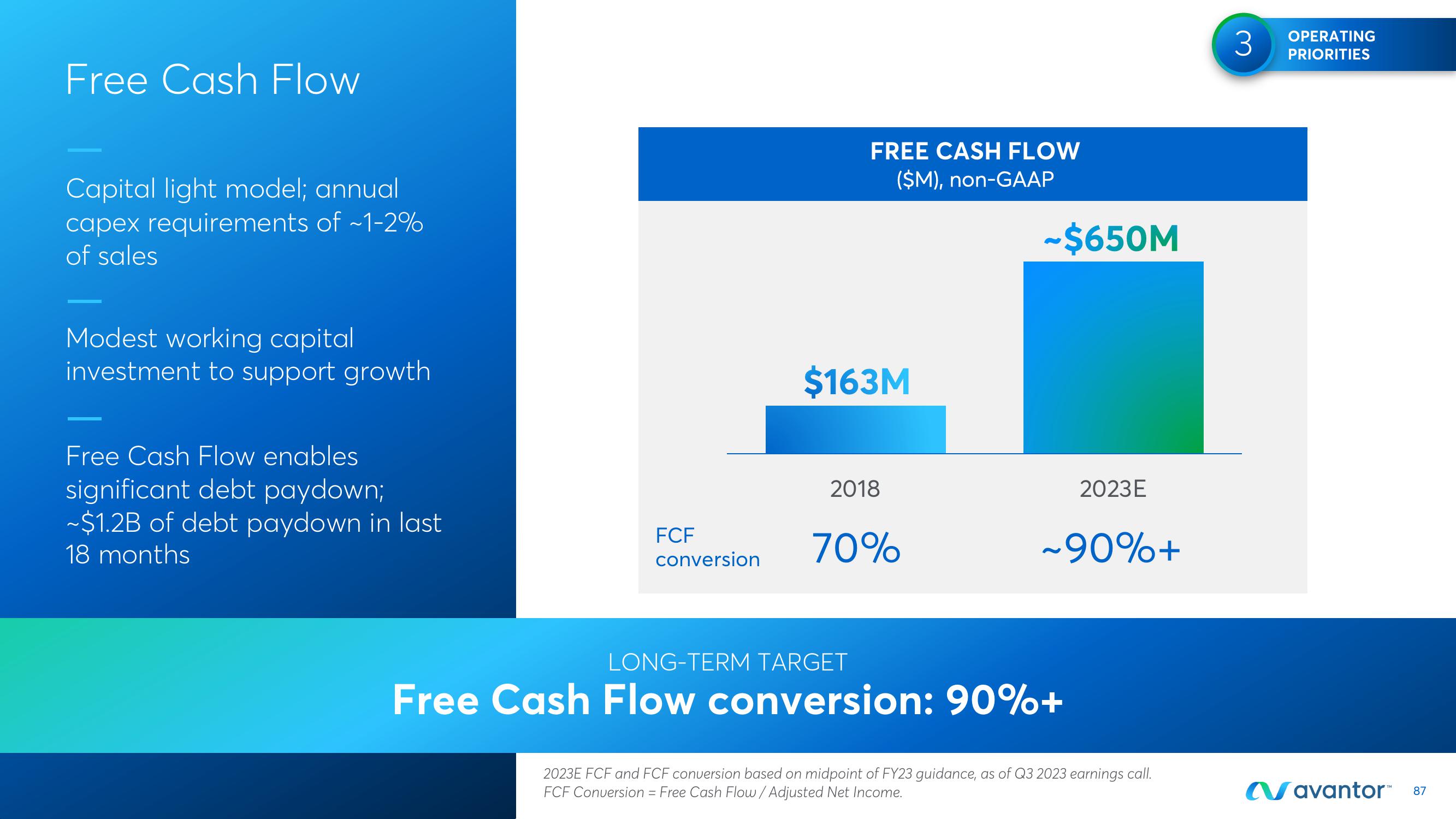 Avantor Investor Day Presentation Deck slide image #87