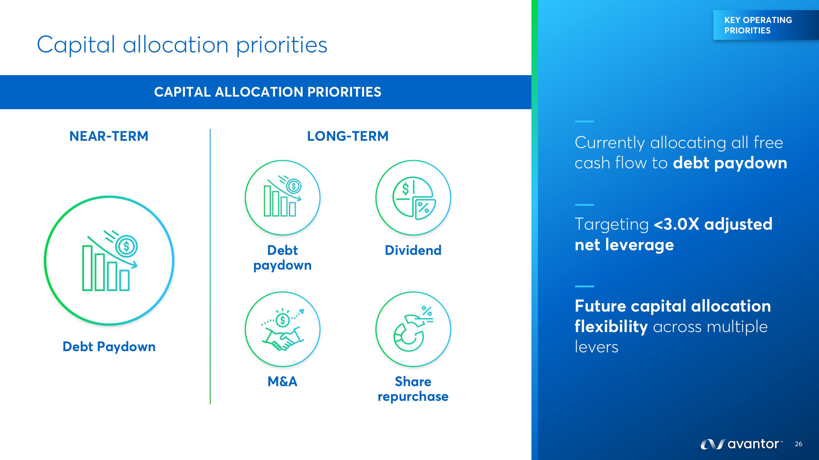 Avantor Investor Day Presentation Deck slide image #26