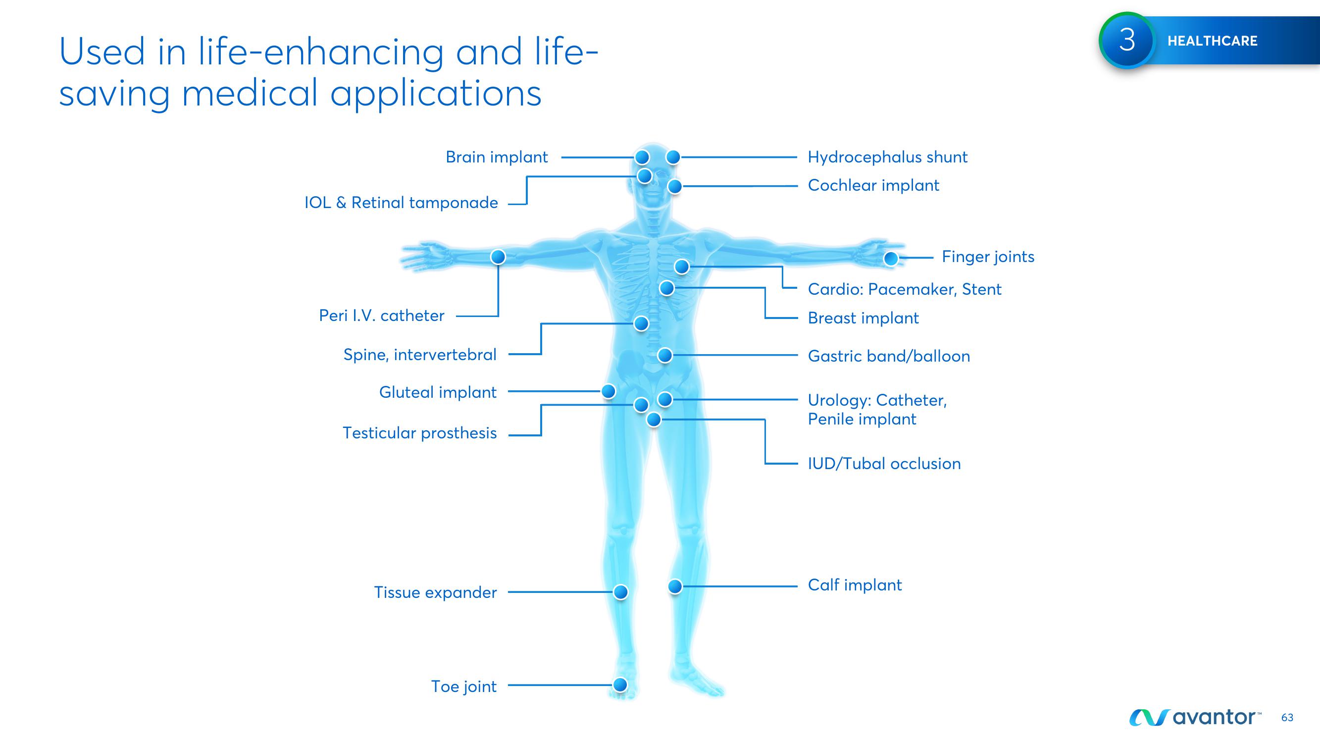 Avantor Investor Day Presentation Deck slide image #63