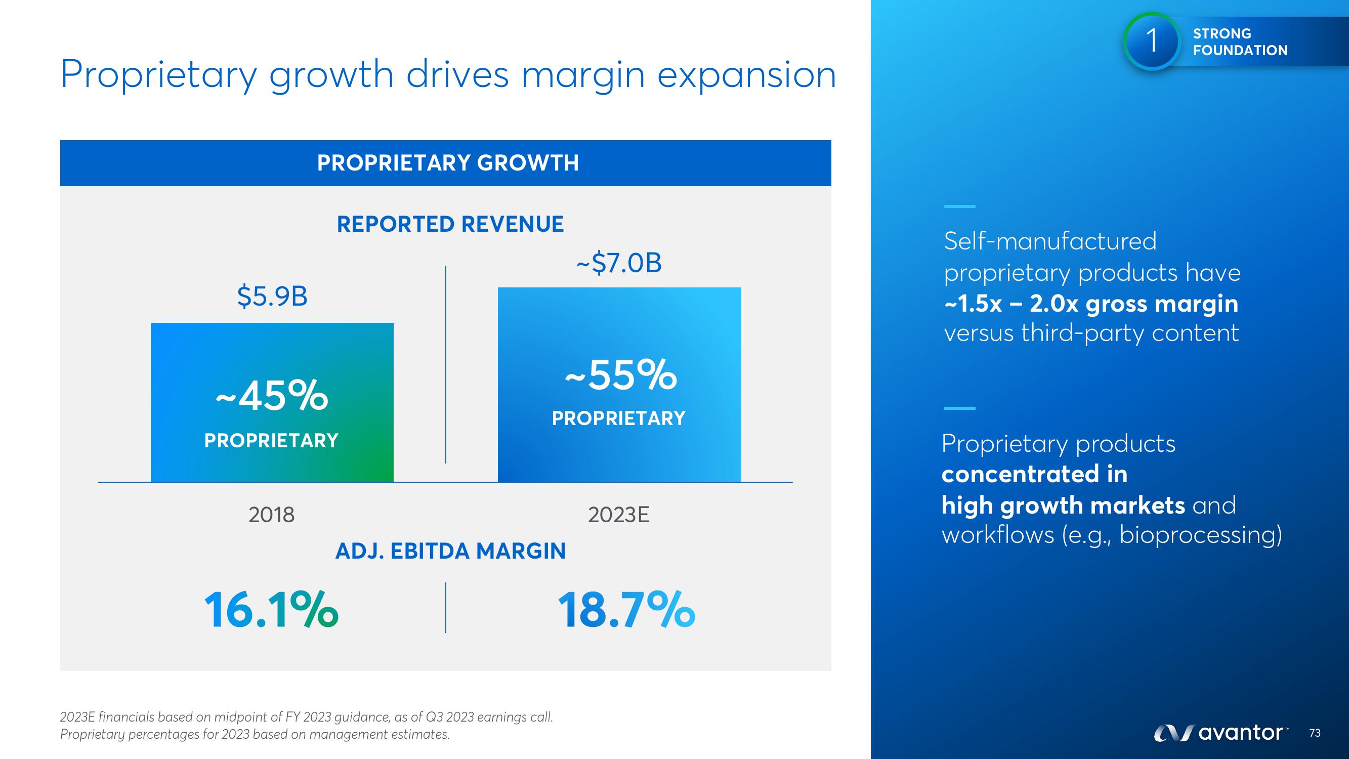 Avantor Investor Day Presentation Deck slide image #73