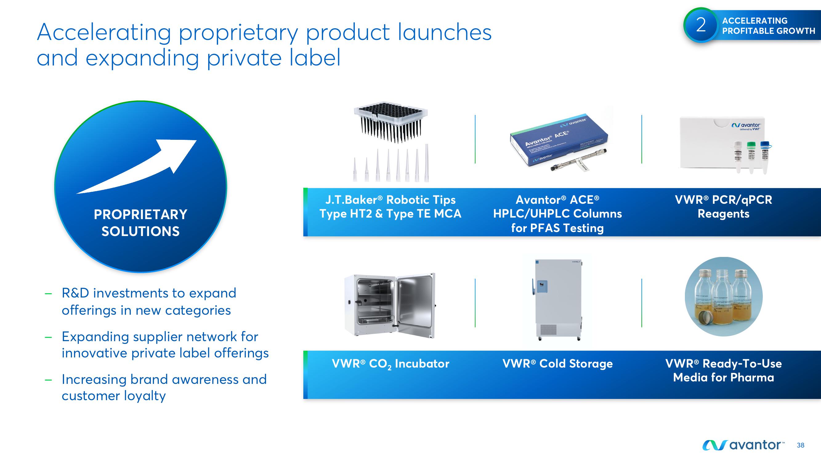 Avantor Investor Day Presentation Deck slide image #38