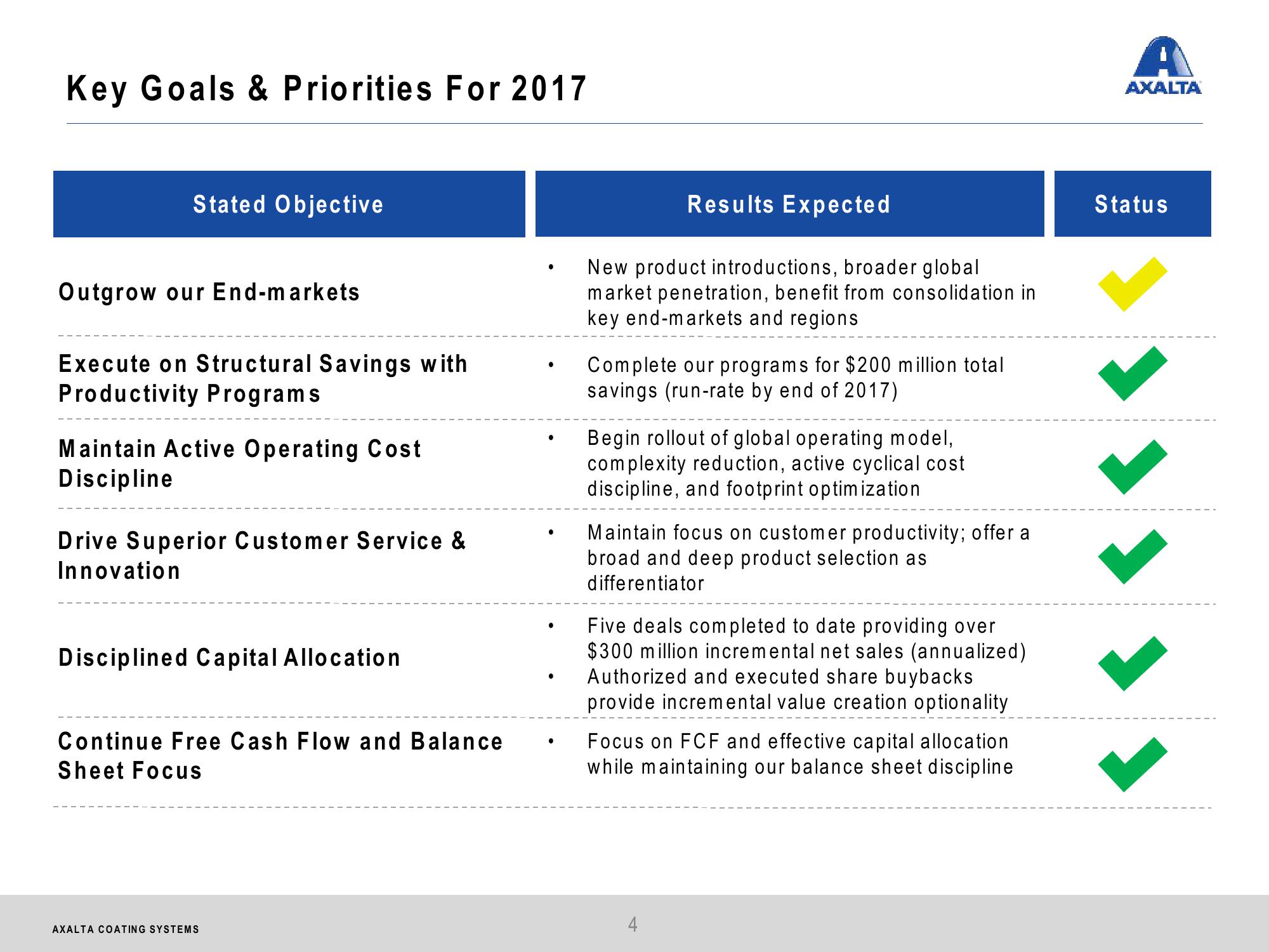 Axalta Coating Systems Q2 2017 Financial Results slide image #4