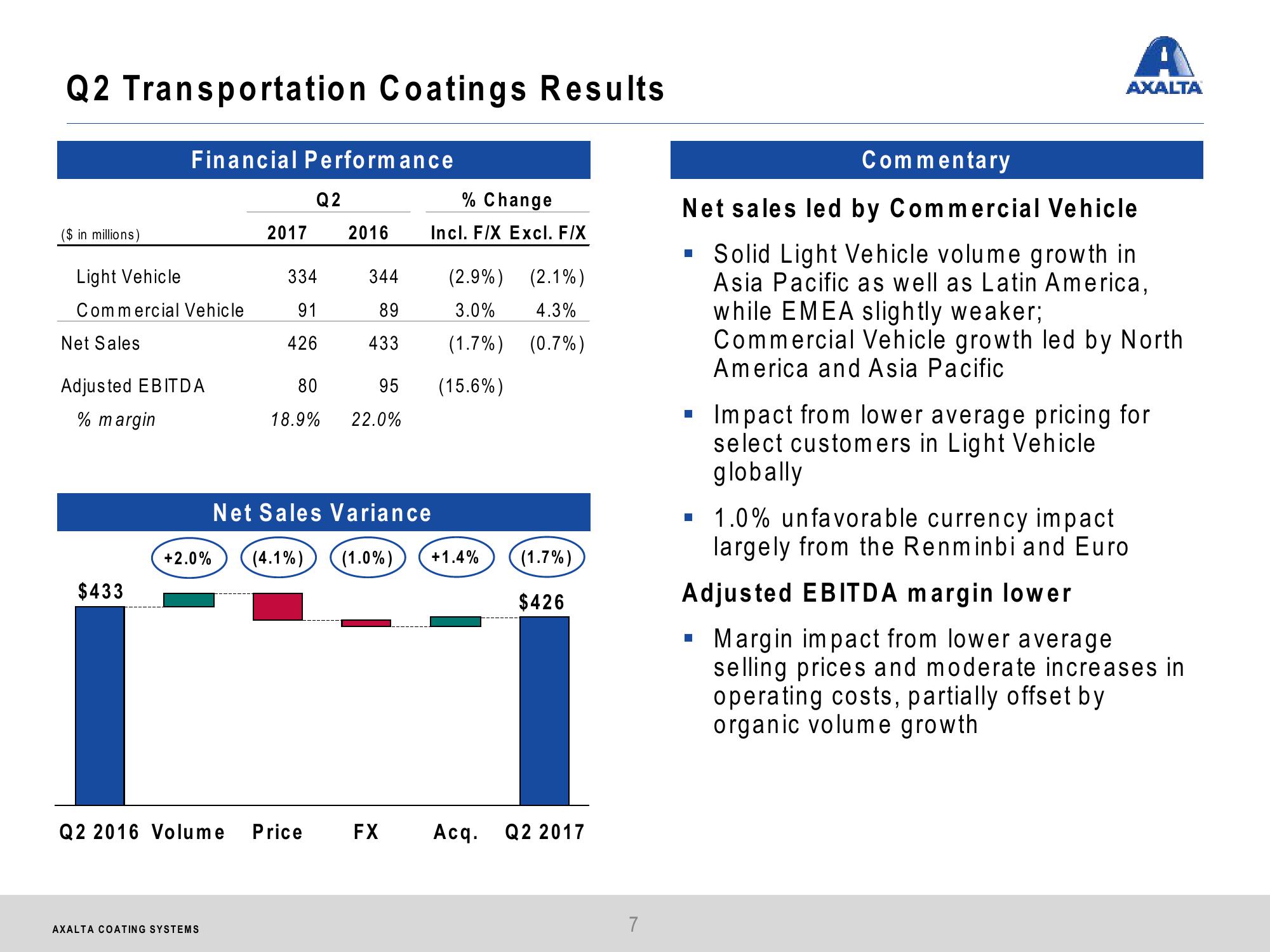 Axalta Coating Systems Q2 2017 Financial Results slide image #7