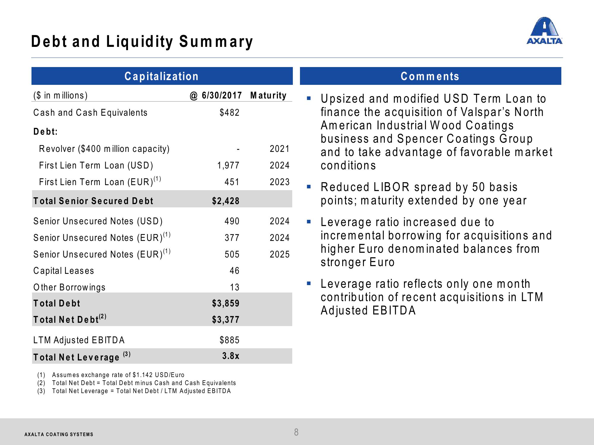 Axalta Coating Systems Q2 2017 Financial Results slide image #8