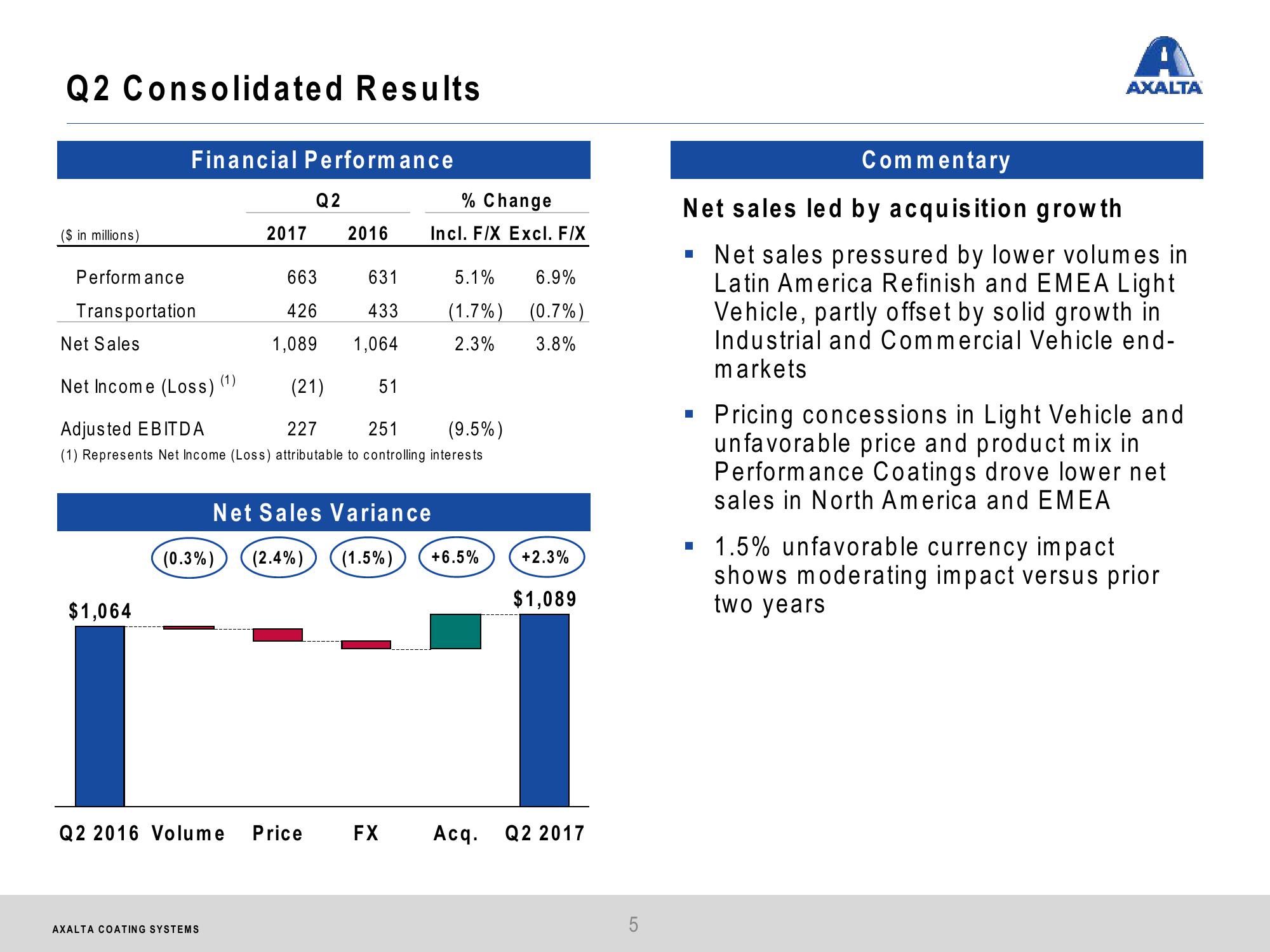 Axalta Coating Systems Q2 2017 Financial Results slide image #5