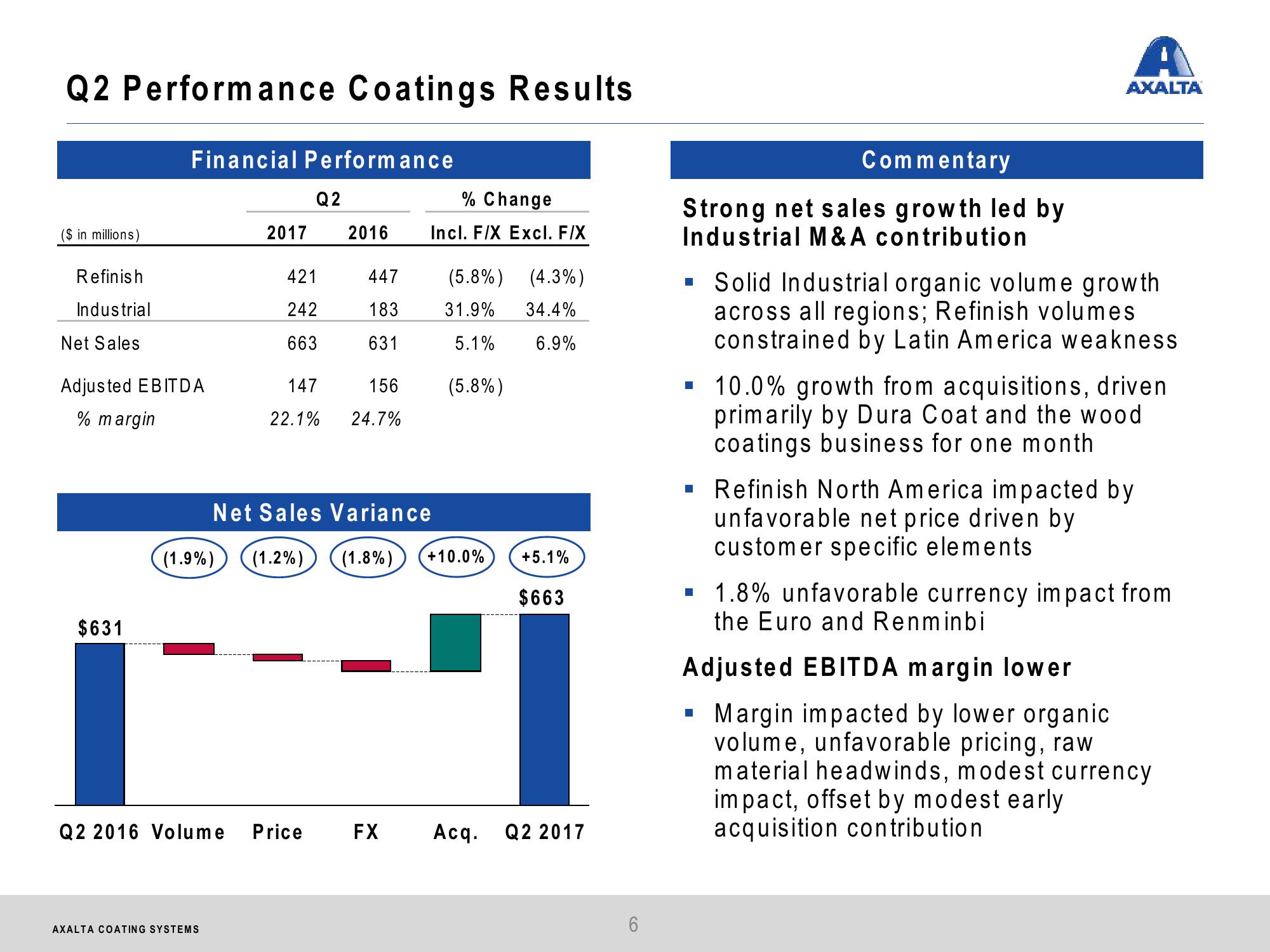 Axalta Coating Systems Q2 2017 Financial Results slide image #6