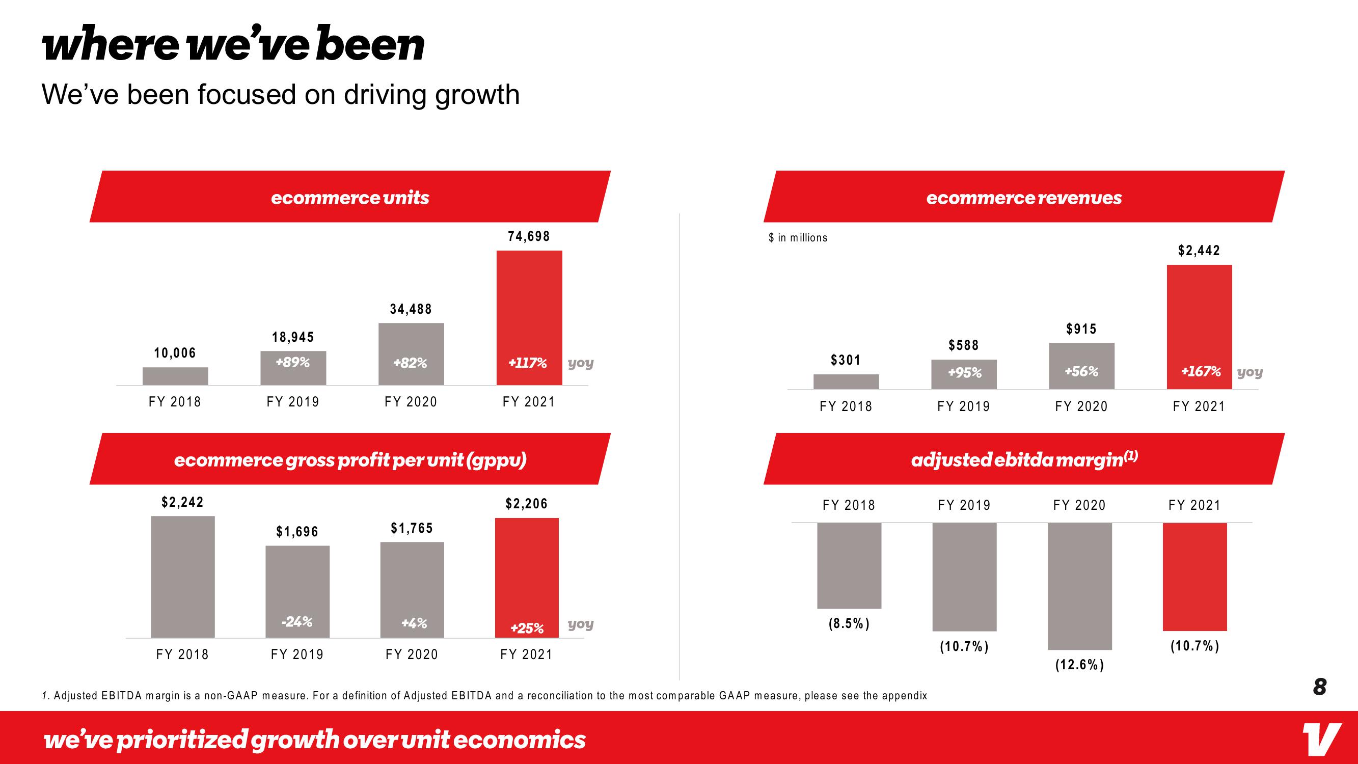 Vroom Investor Day Presentation Deck slide image #8