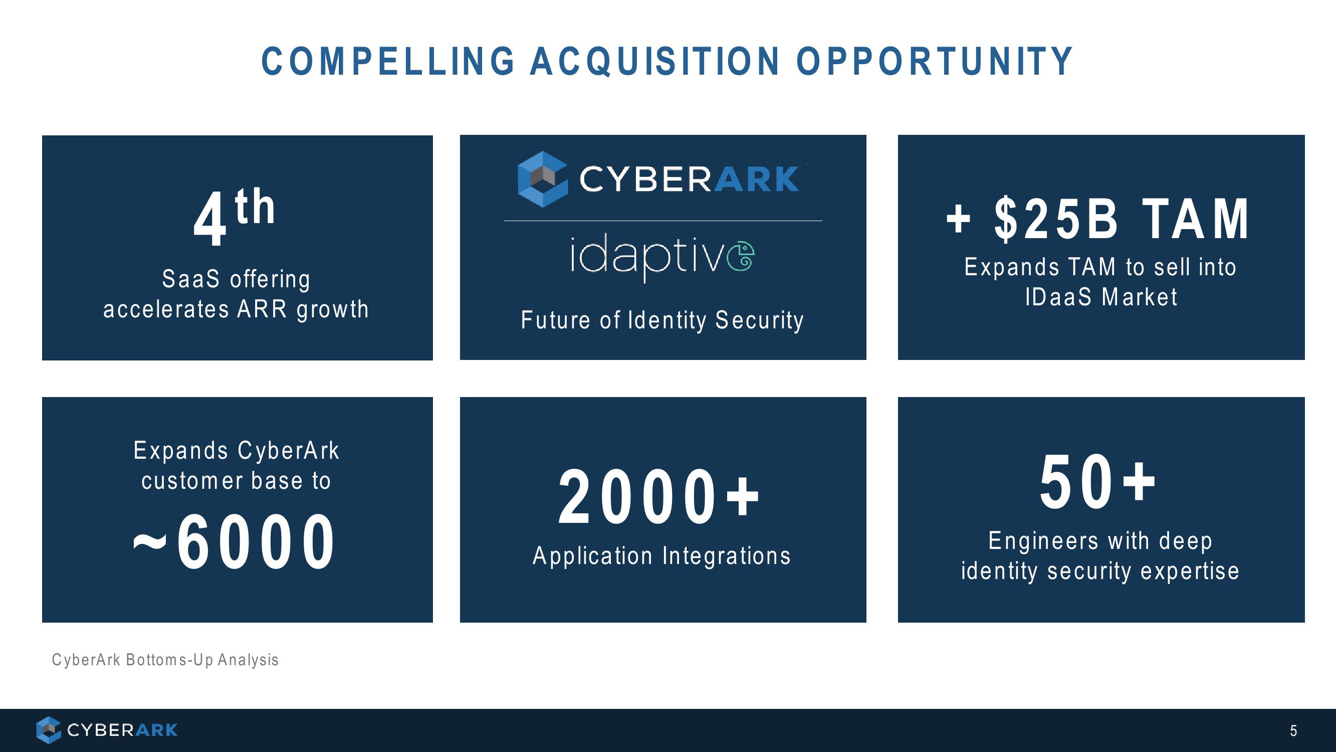 Cyberark’s Acquisition of Idaptive slide image #5