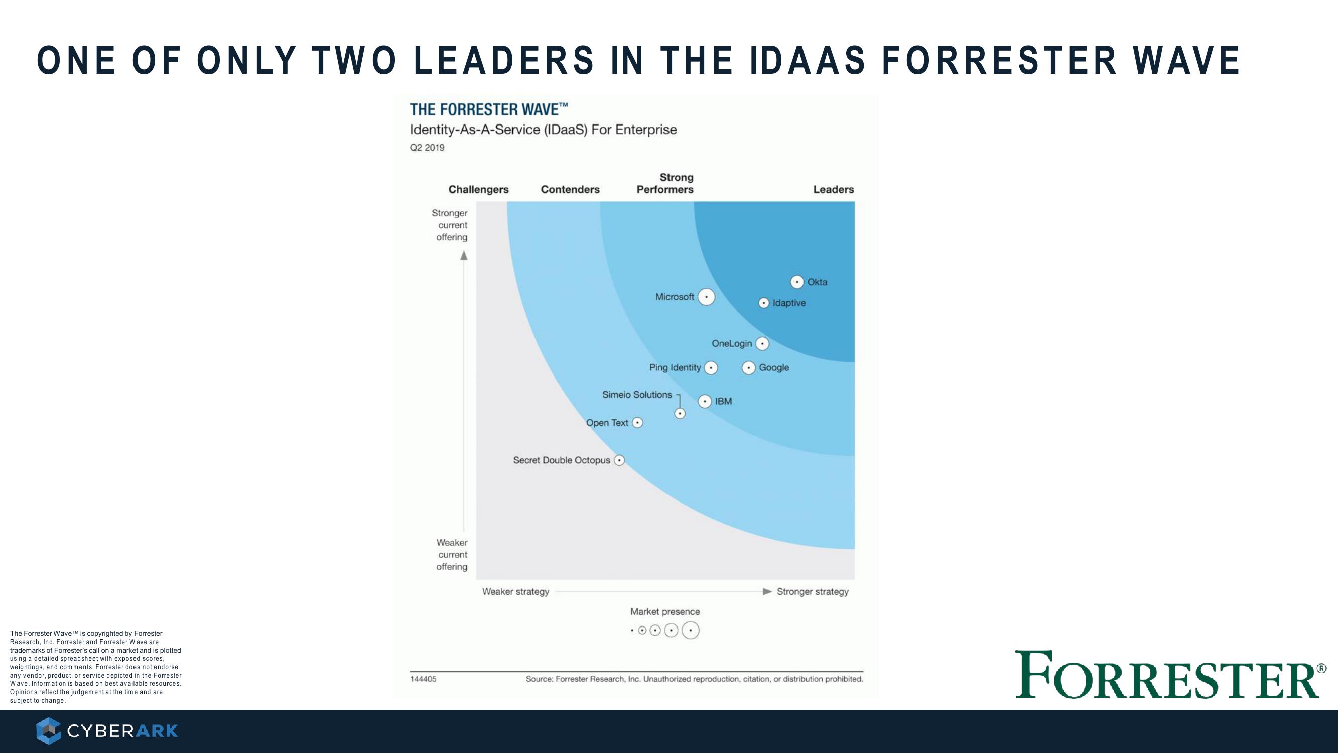 Cyberark’s Acquisition of Idaptive slide image #6