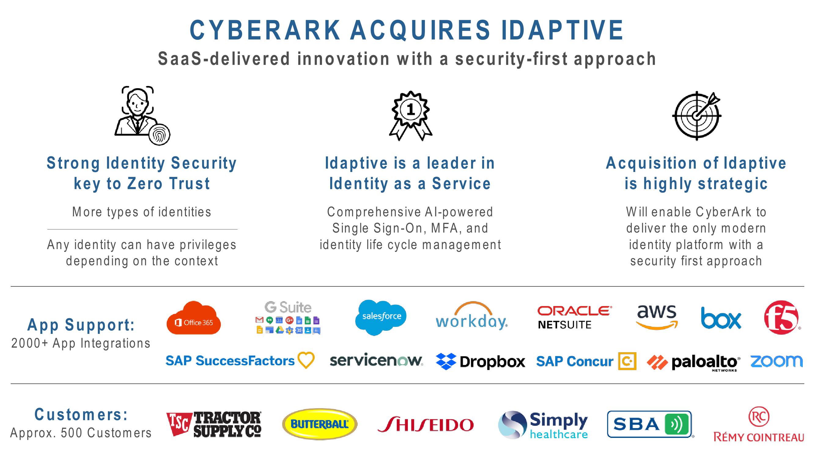 Cyberark’s Acquisition of Idaptive slide image #4